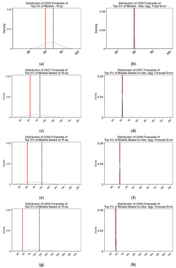Sustainability 12 03995 g0a2