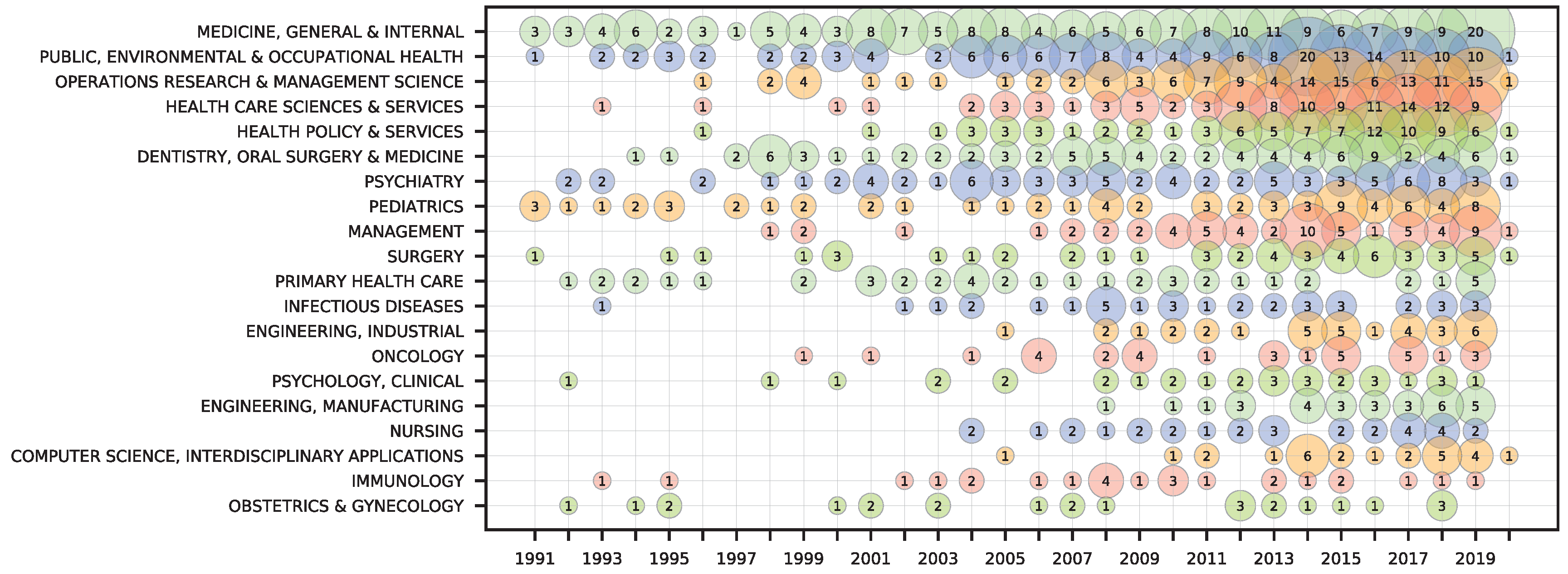 Sustainability 12 03997 g002 Sustainability 12 03997 g002