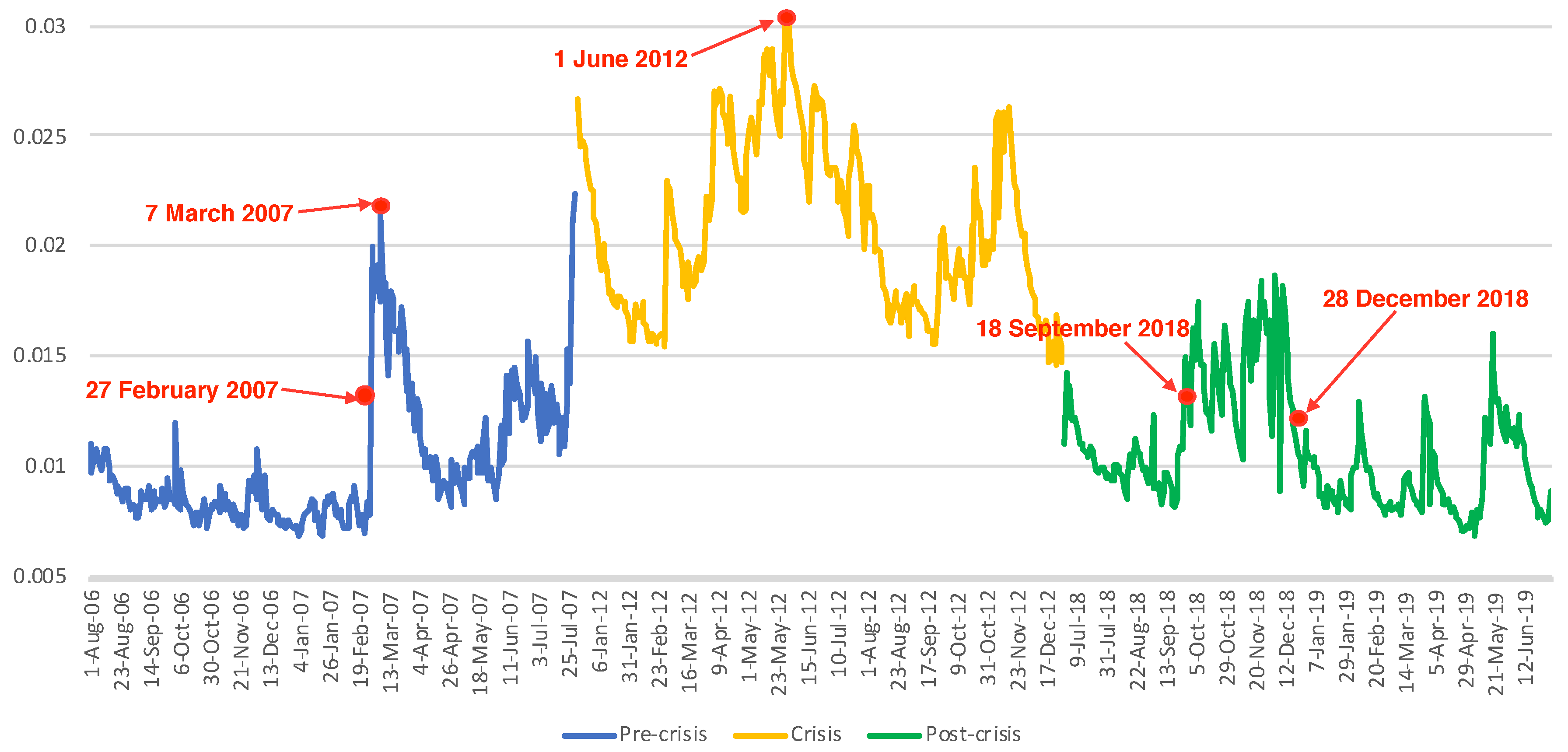 Sustainability 12 04000 g001