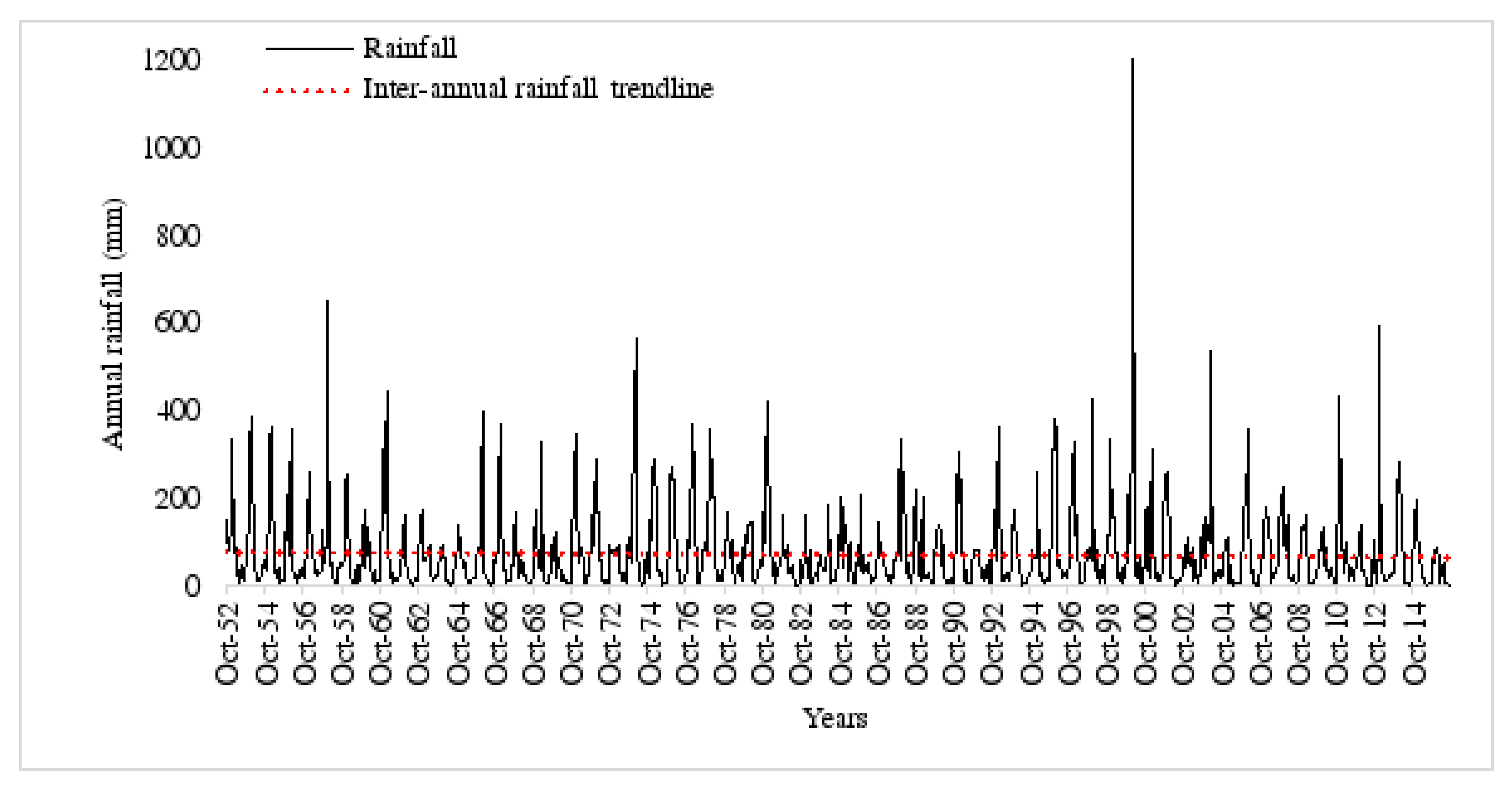Sustainability 12 04006 g002
