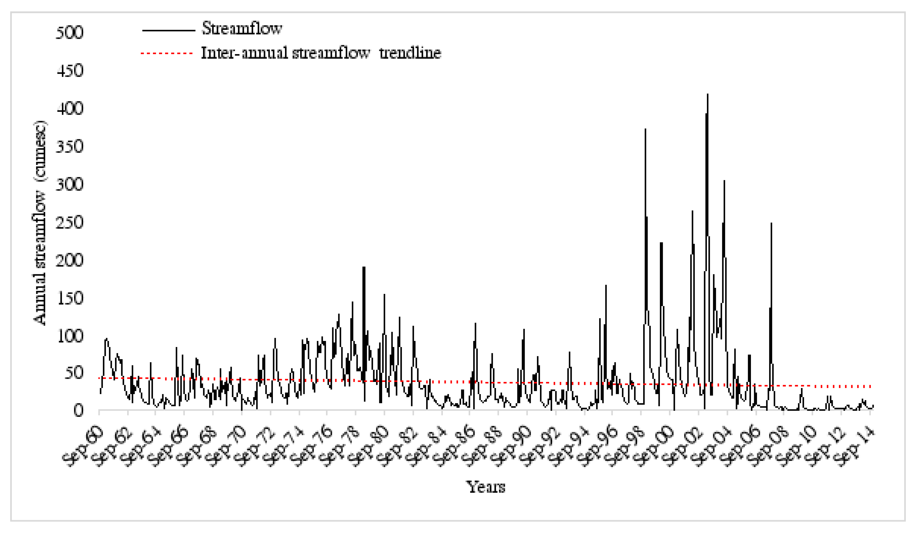 Sustainability 12 04006 g003