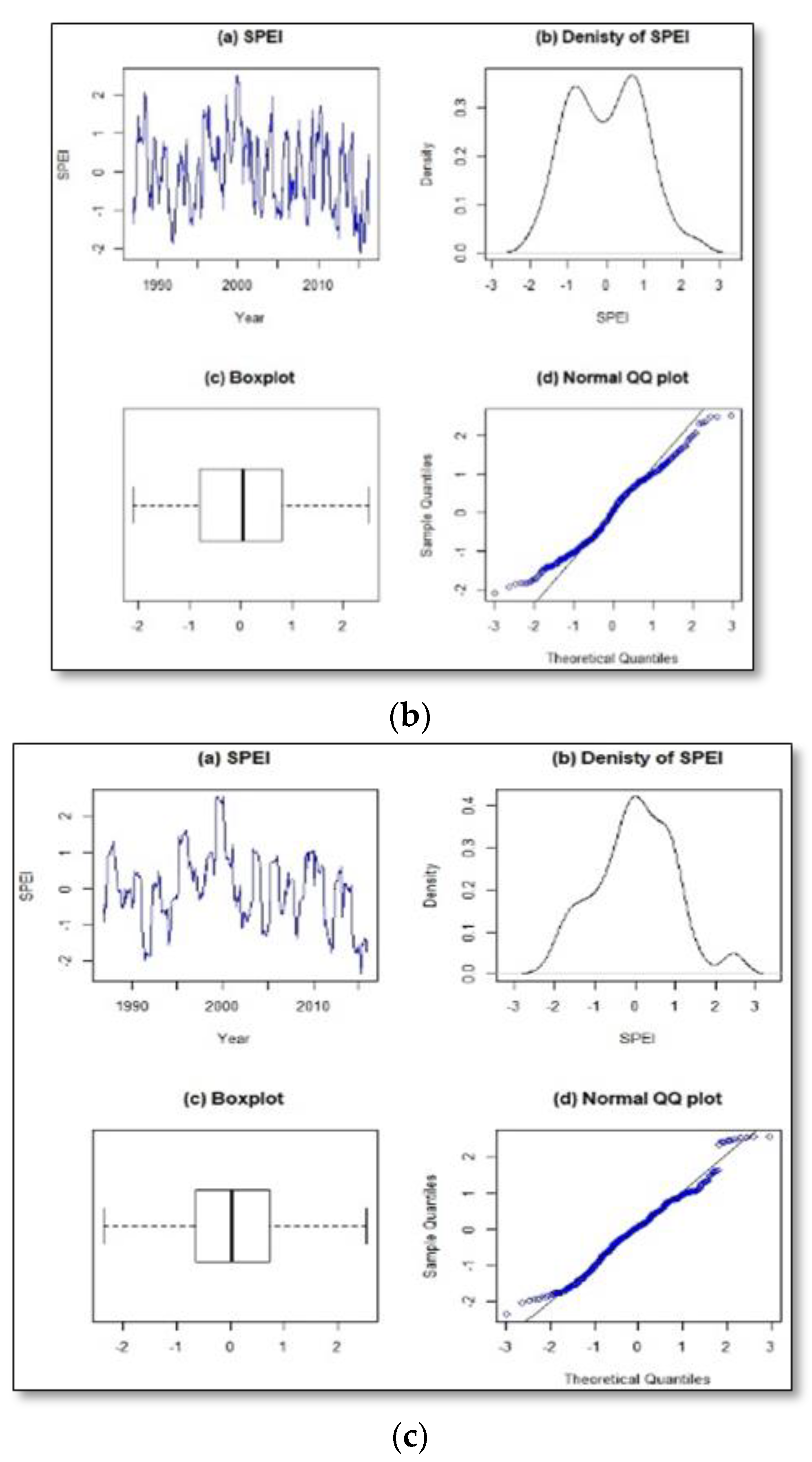 Sustainability 12 04006 g005b
