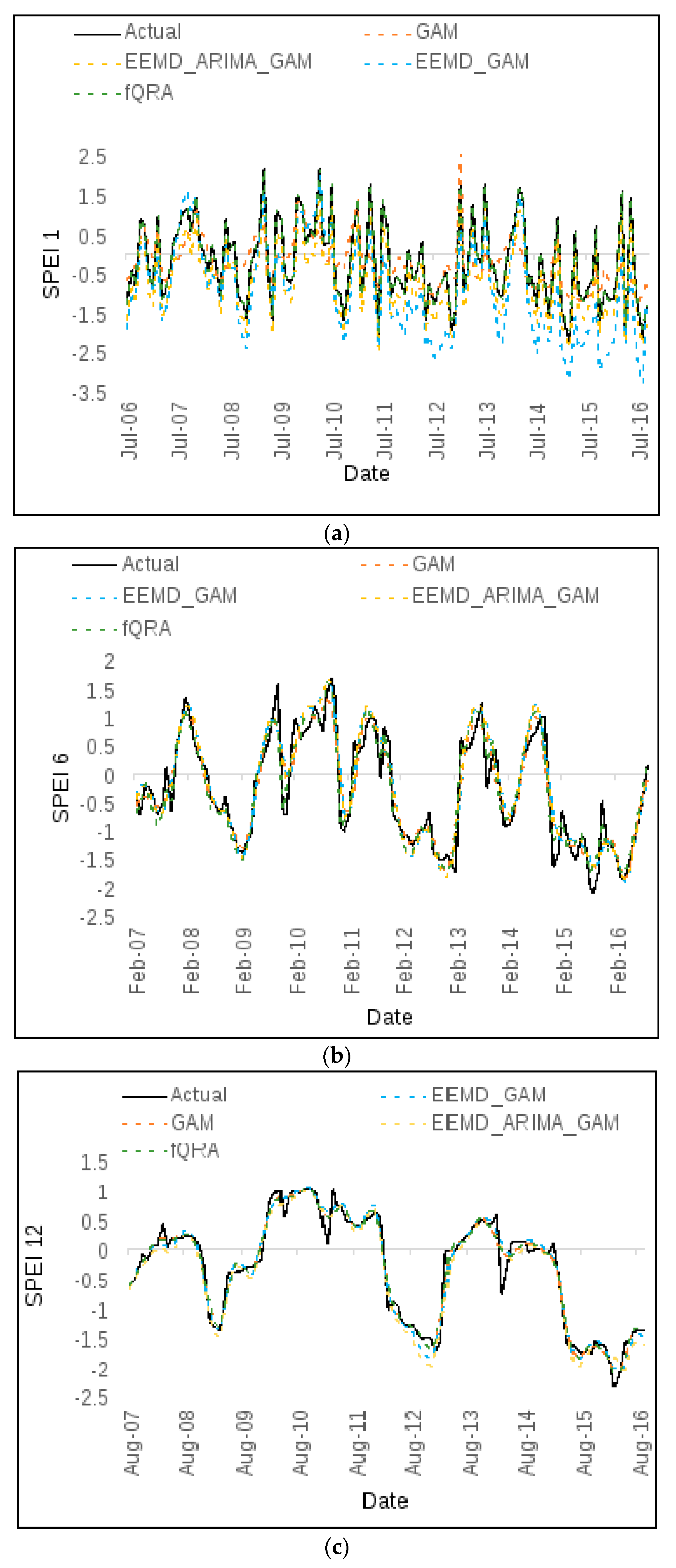 Sustainability 12 04006 g006