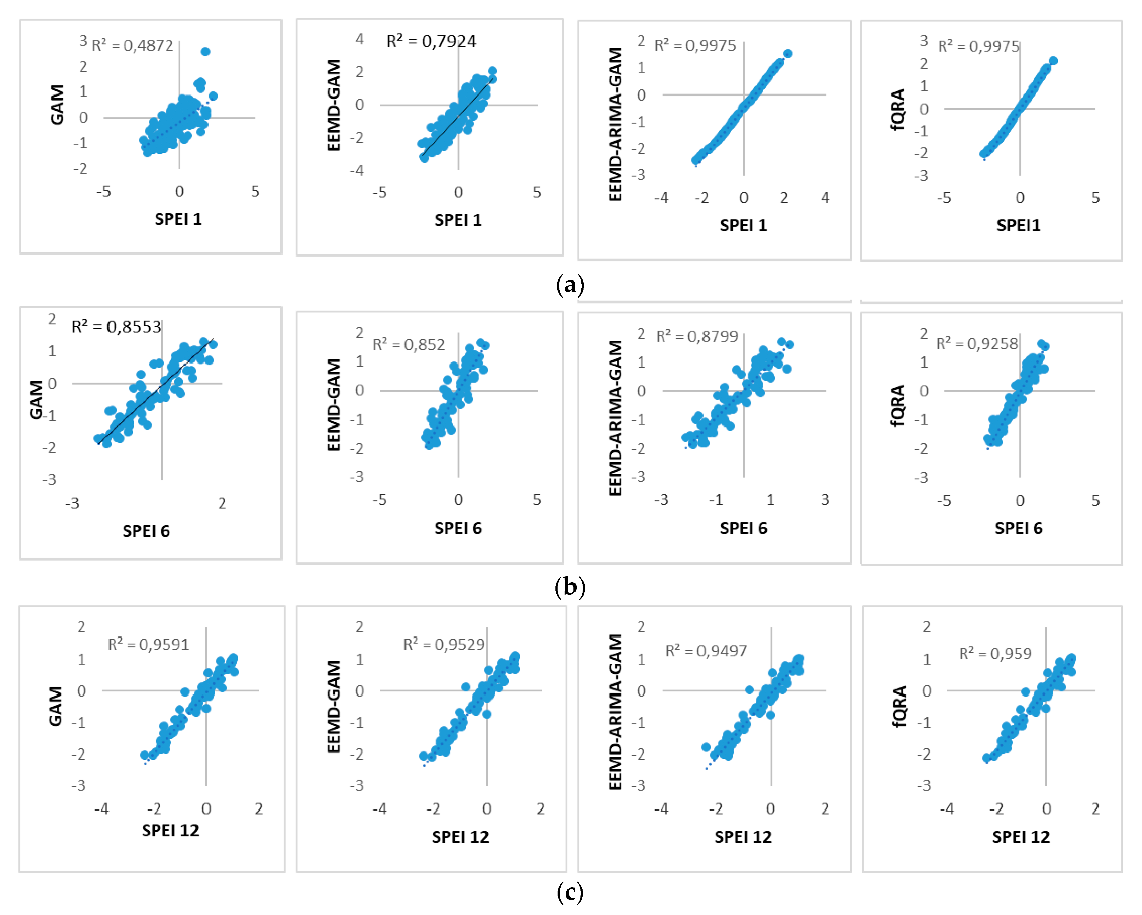 Sustainability 12 04006 g007