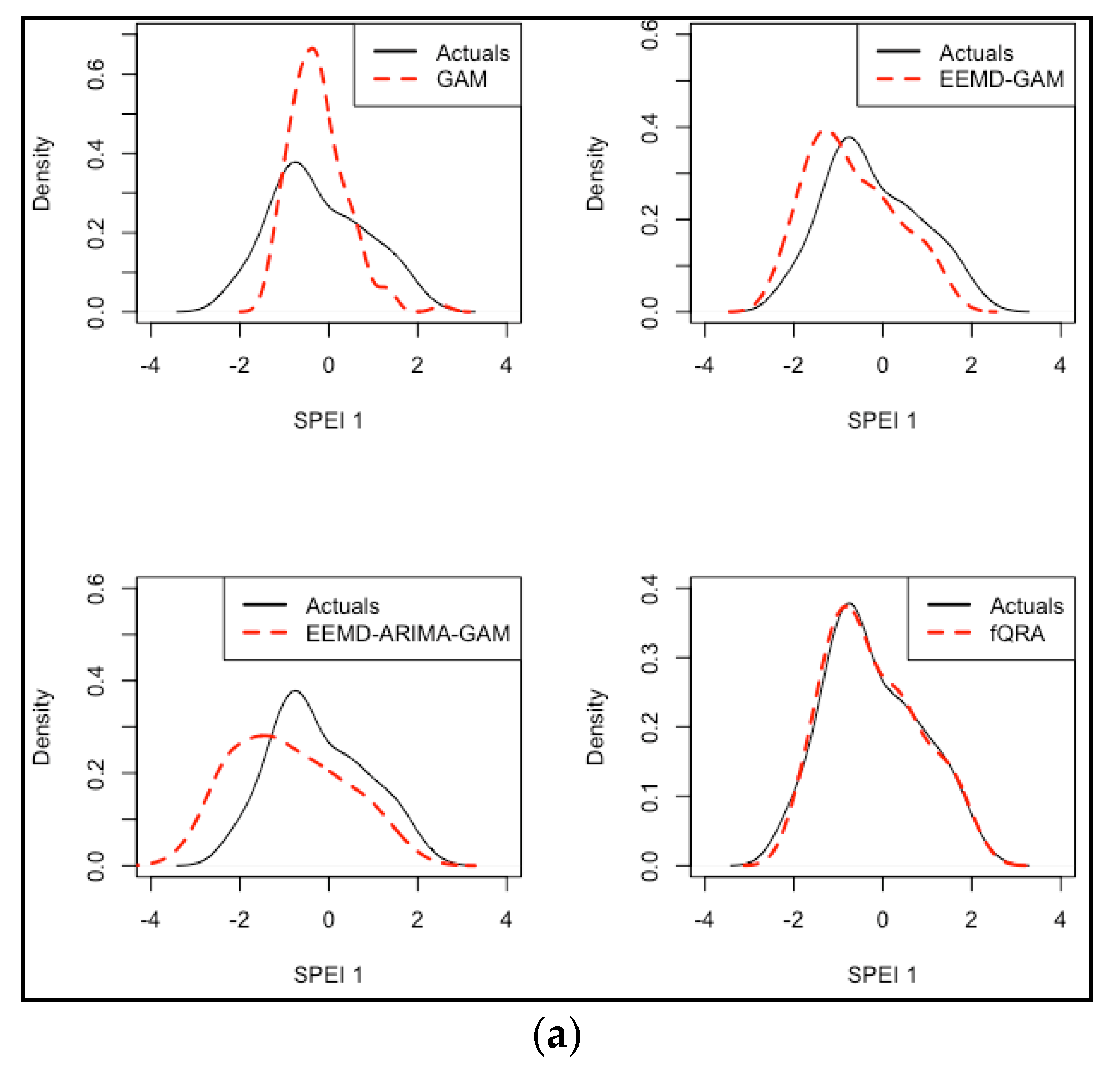Sustainability 12 04006 g008a