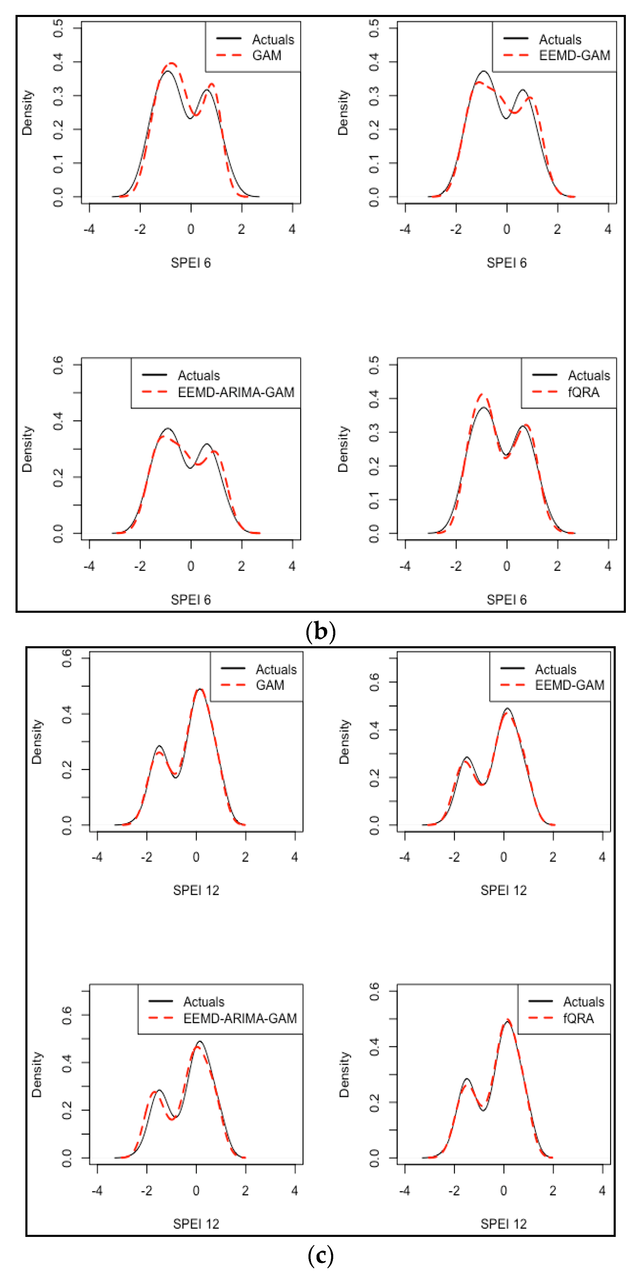 Sustainability 12 04006 g008b
