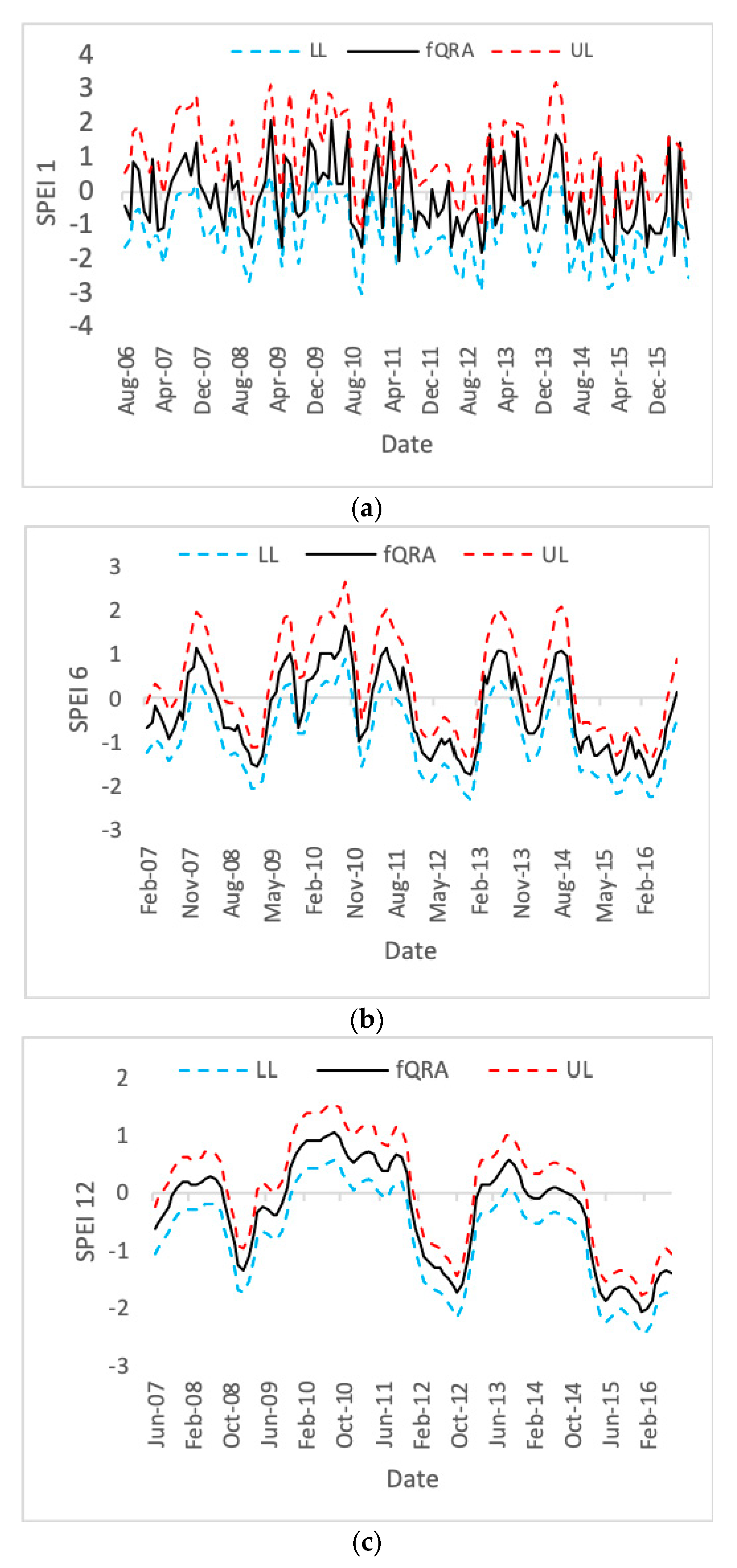 Sustainability 12 04006 g009