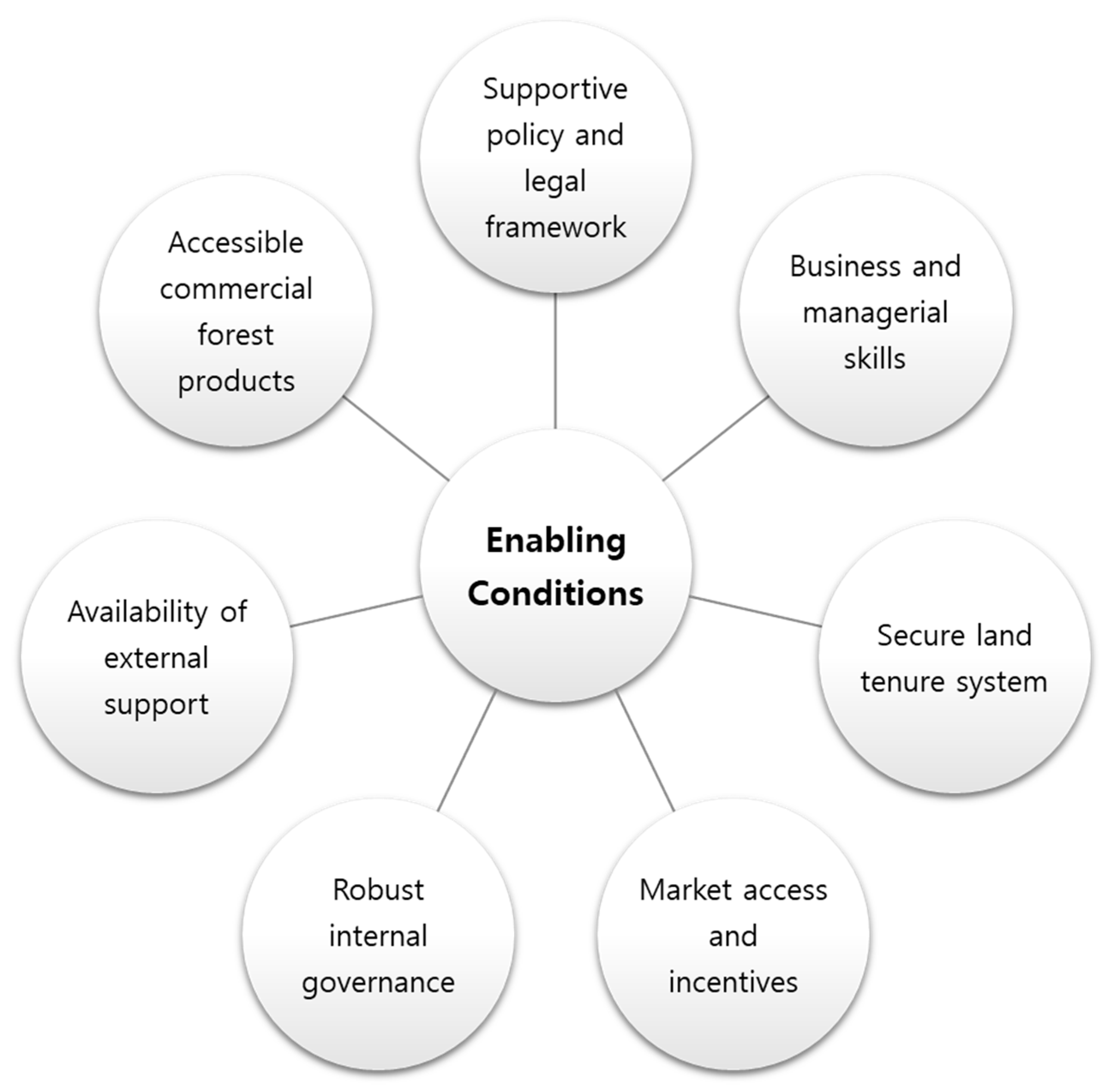 Sustainability 12 04013 g001