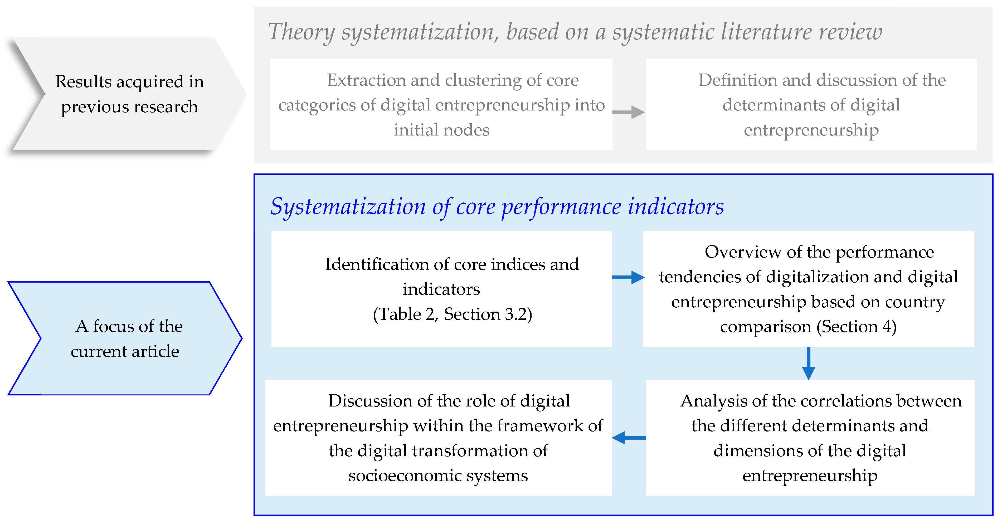 Sustainability 12 04018 g001