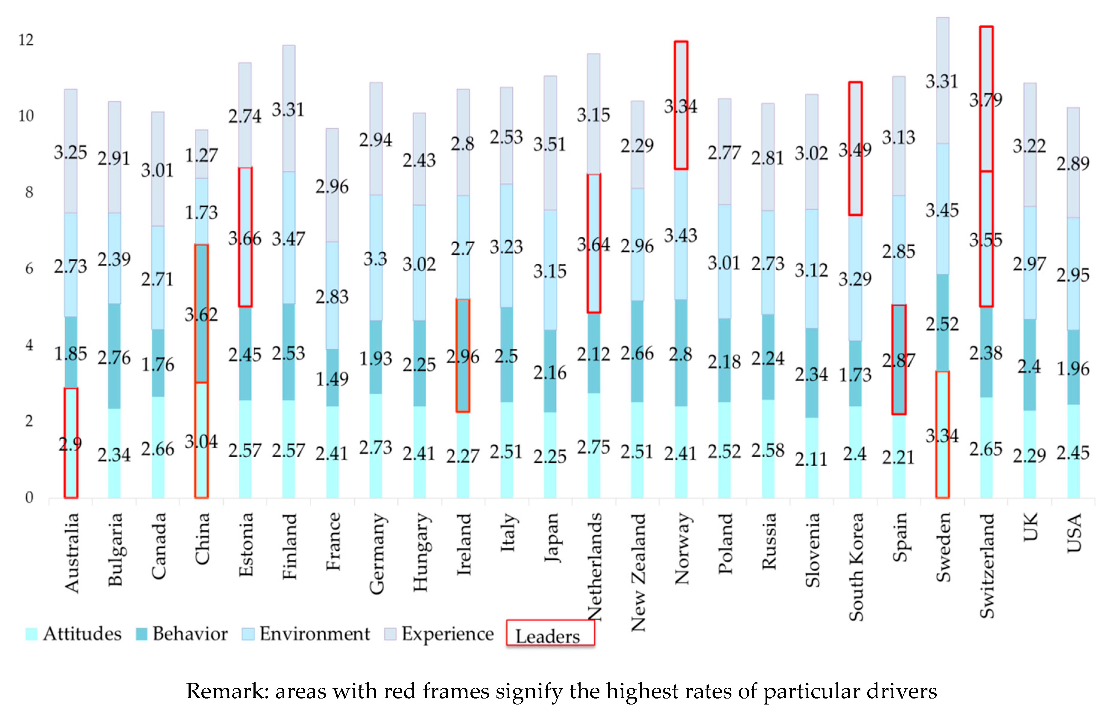 Sustainability 12 04018 g003