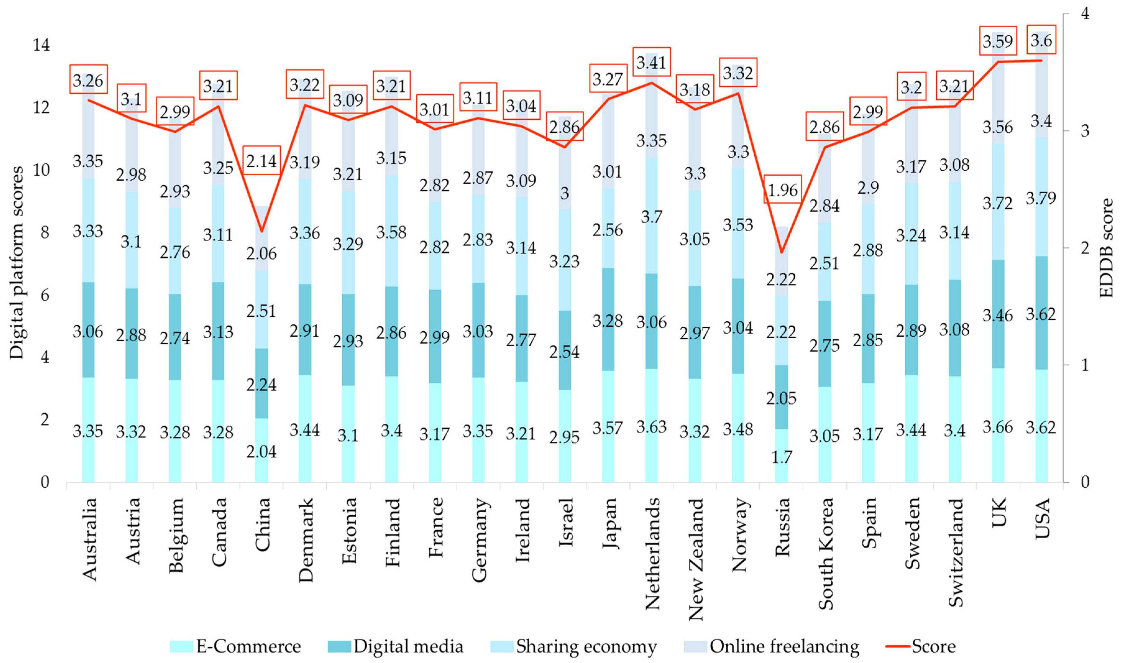 Sustainability 12 04018 g007