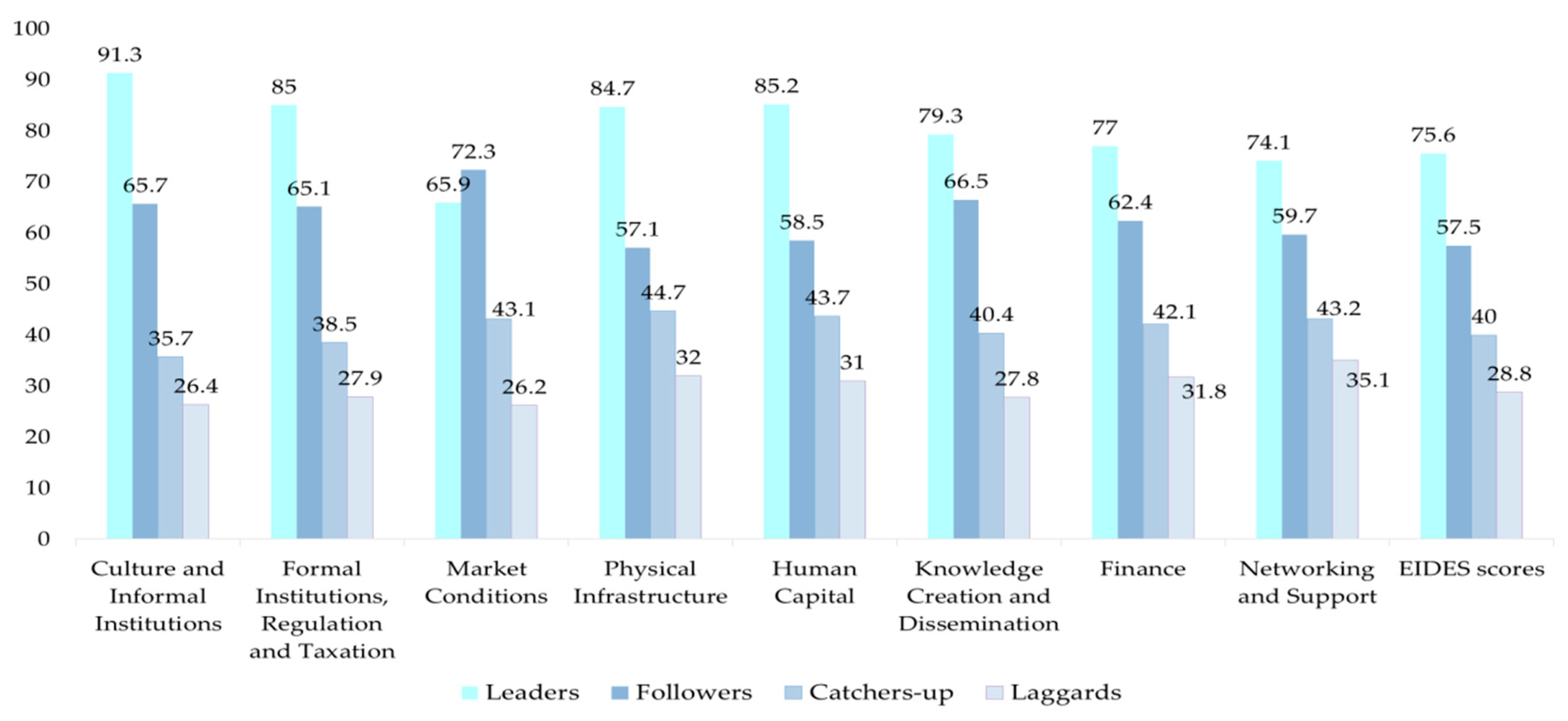 Sustainability 12 04018 g009