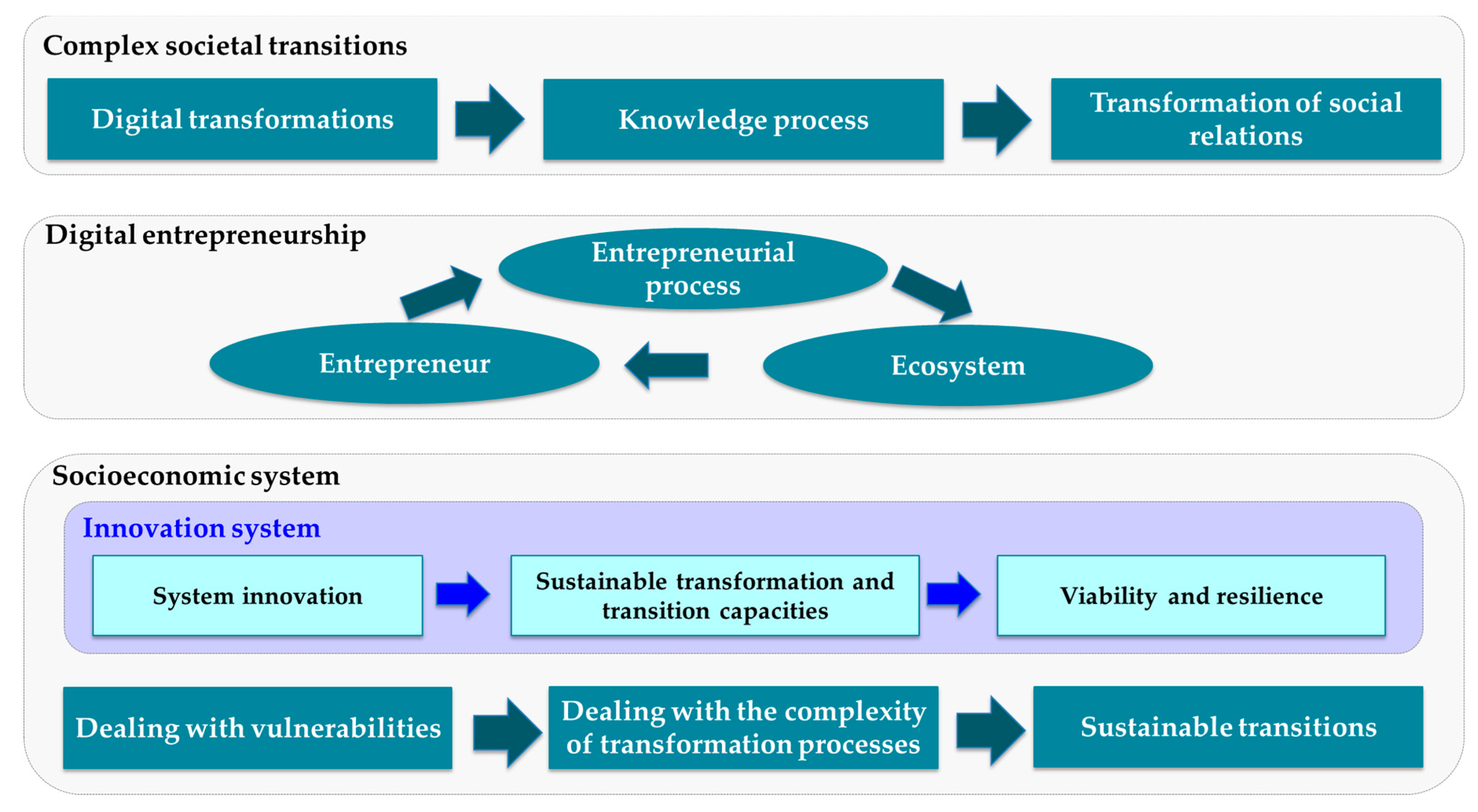 Sustainability 12 04018 g010
