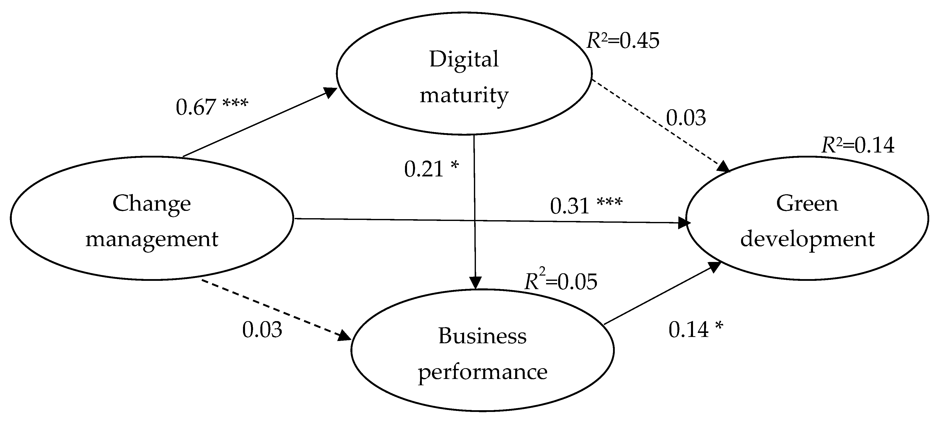 Sustainability 12 04019 g001