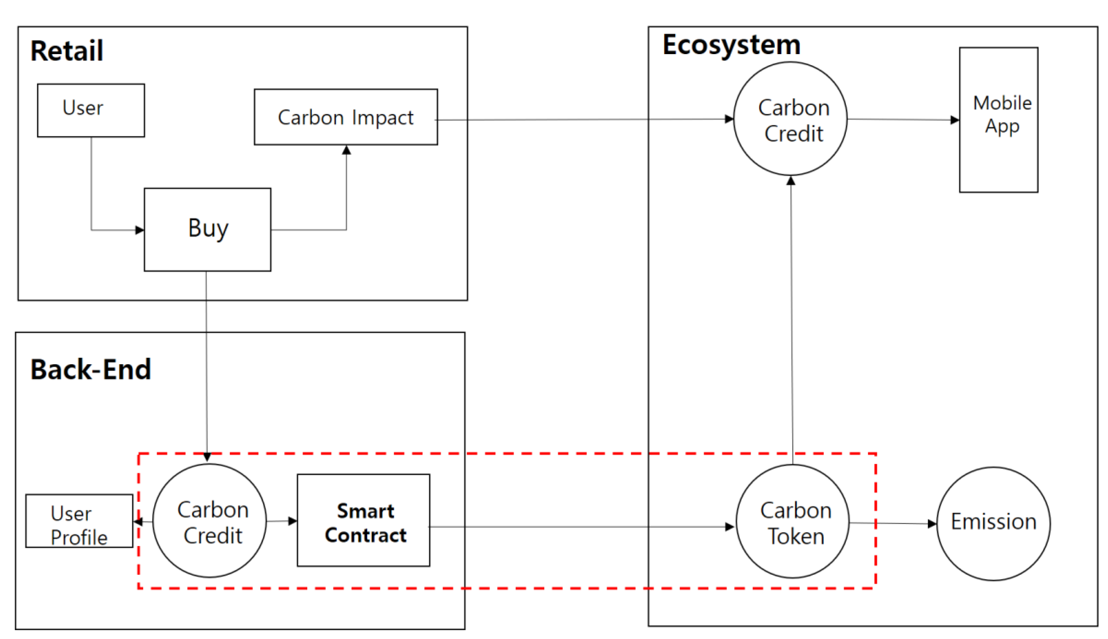 Sustainability 12 04021 g001 Sustainability 12 04021 g001