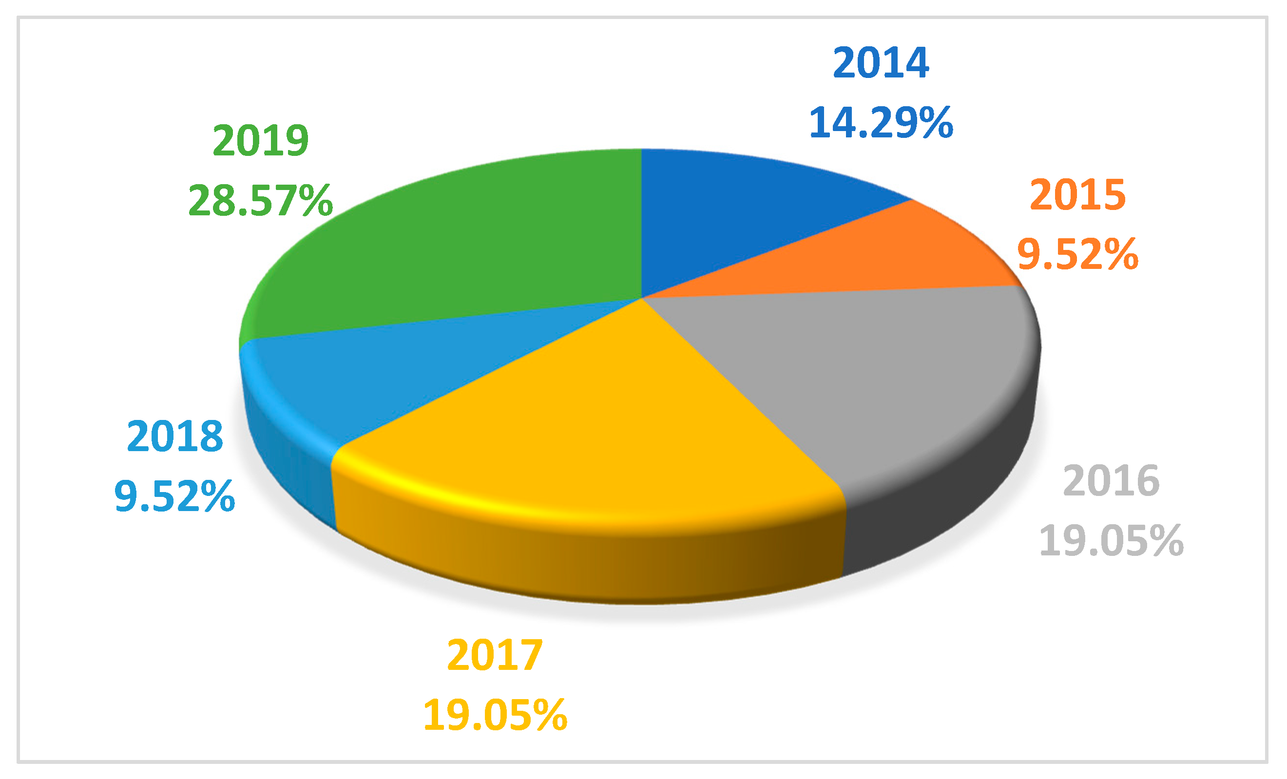 Sustainability 12 04024 g003