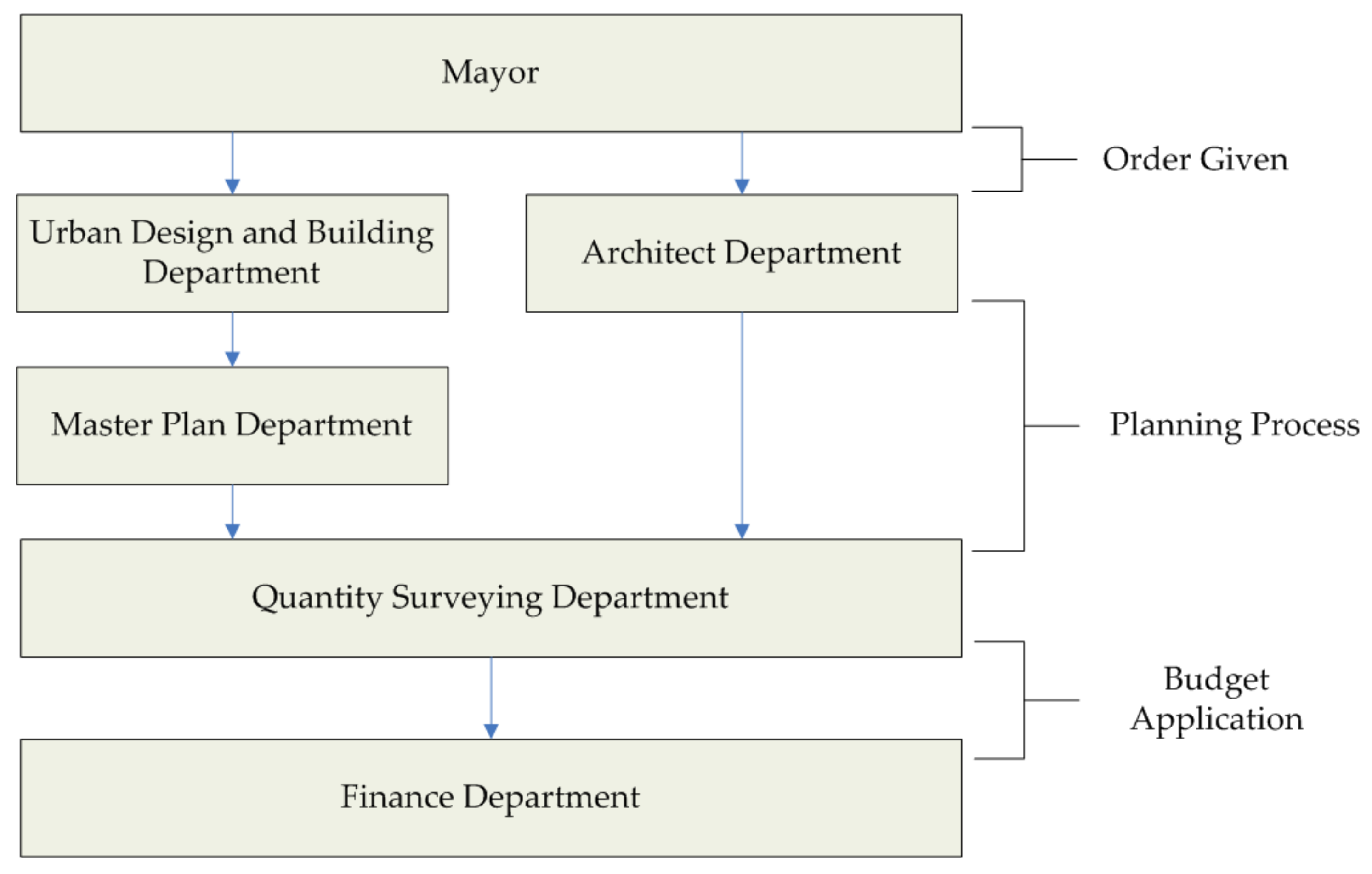 Sustainability 12 04028 g003
