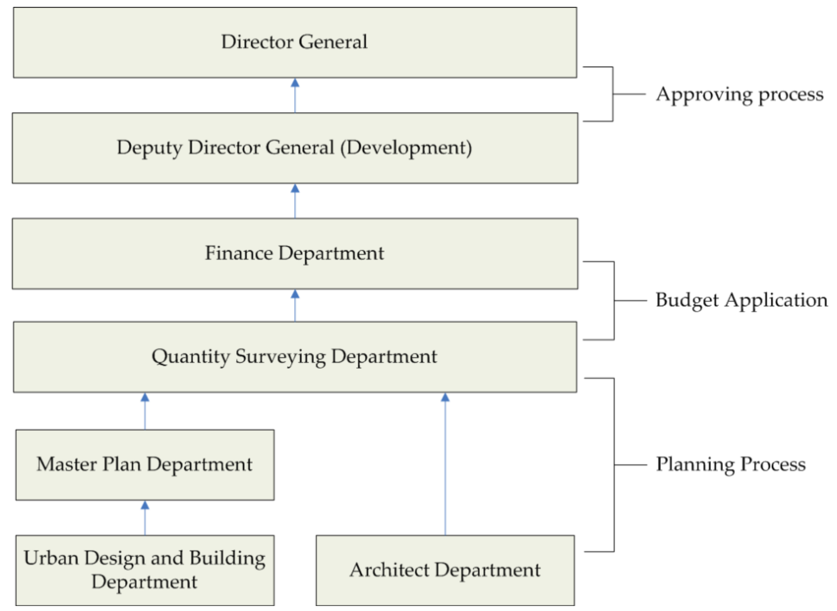 Sustainability 12 04028 g004