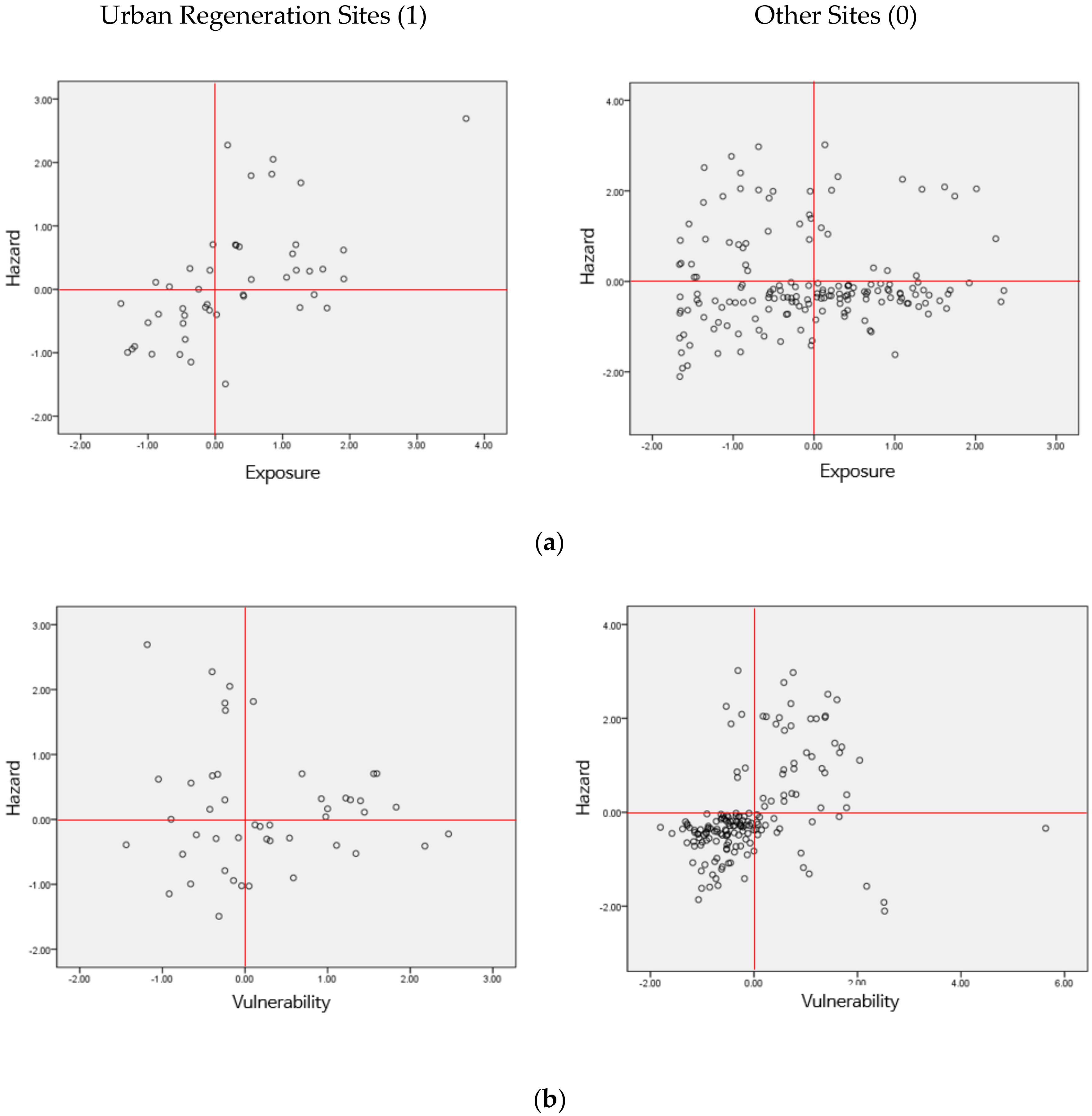 Sustainability 12 04032 g006a