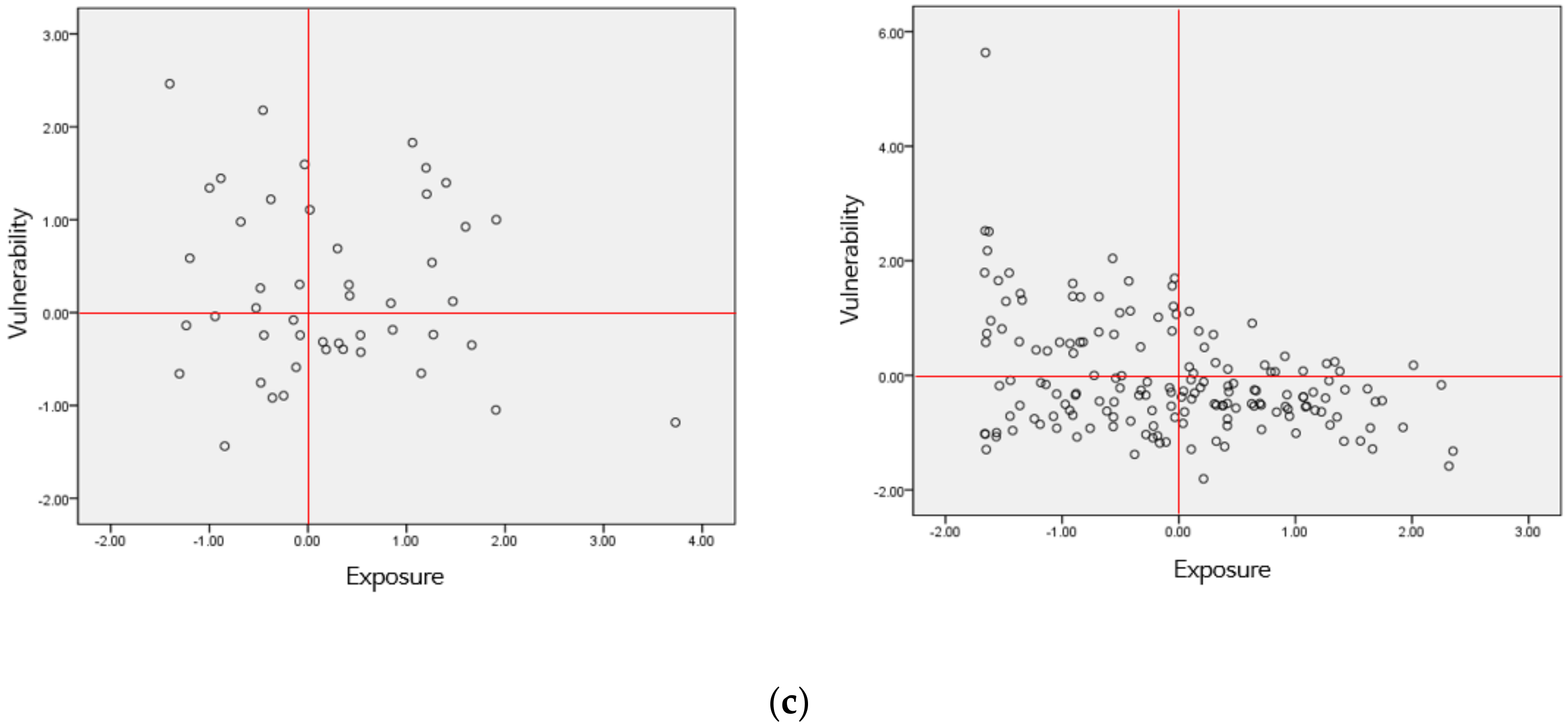 Sustainability 12 04032 g006b