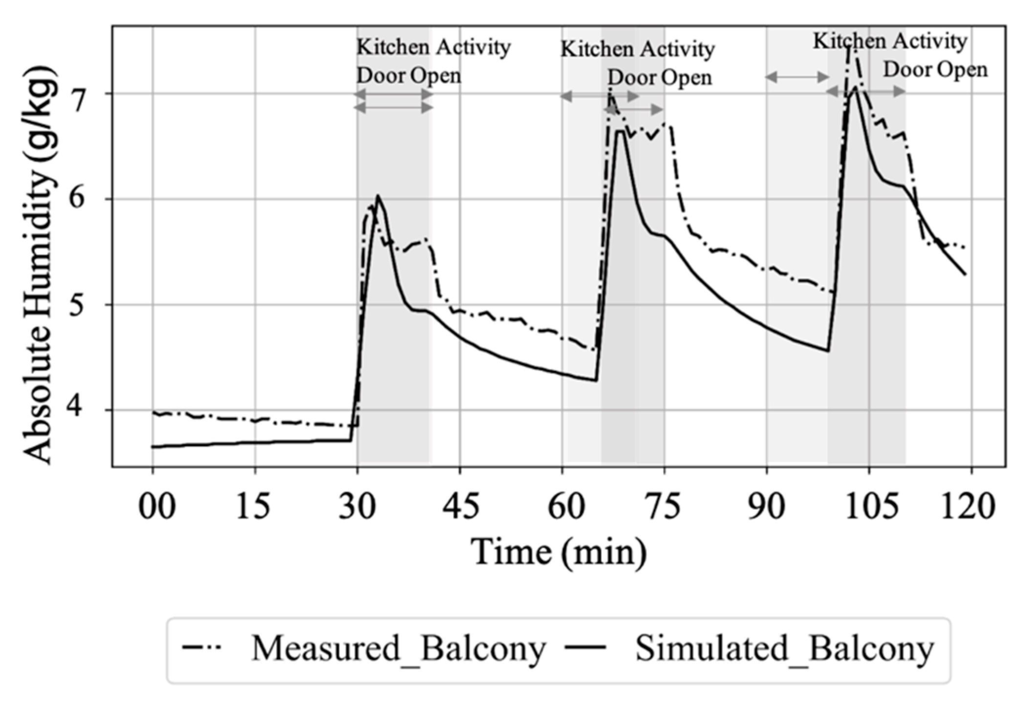 Sustainability 12 04033 g005