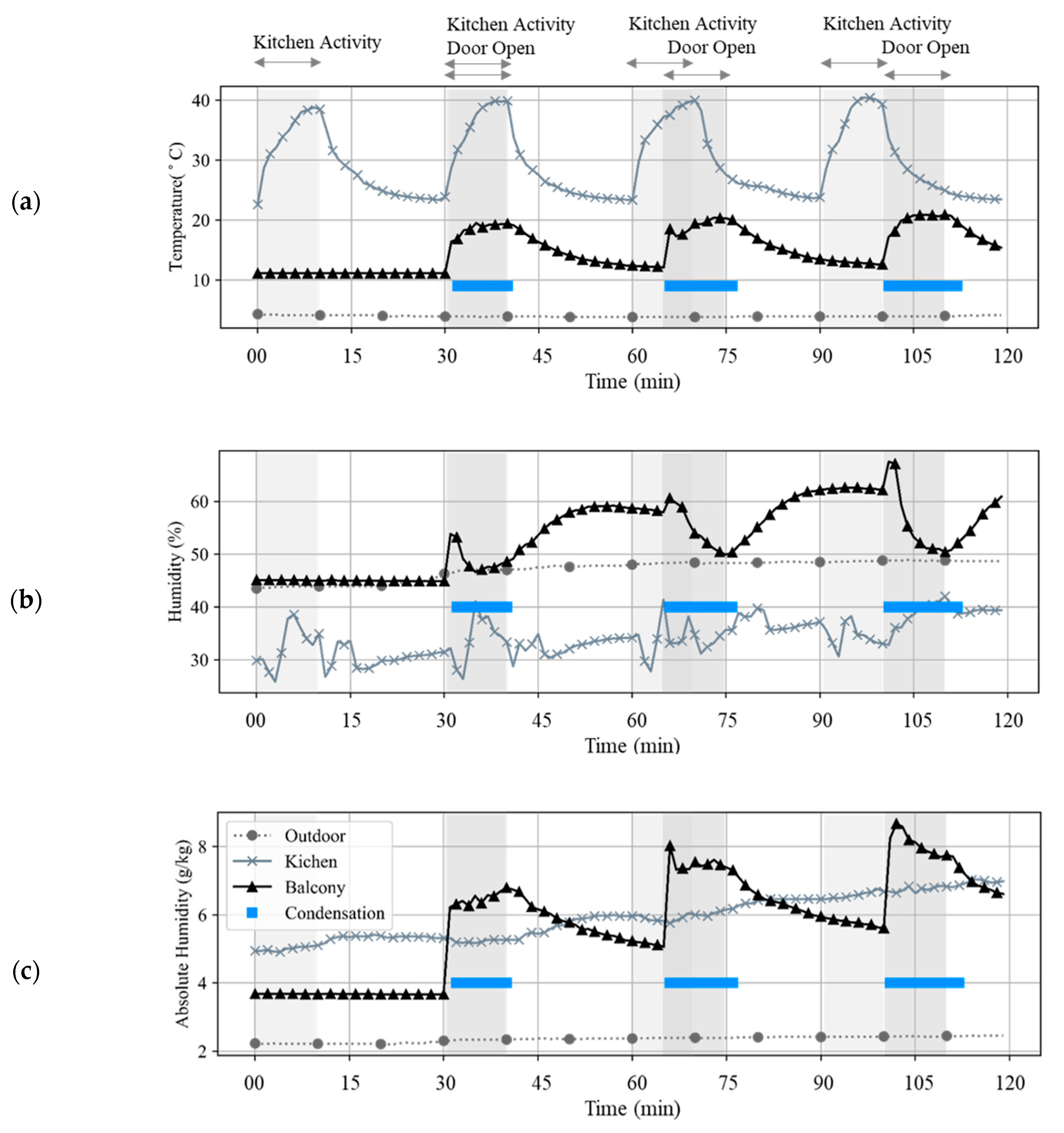 Sustainability 12 04033 g009