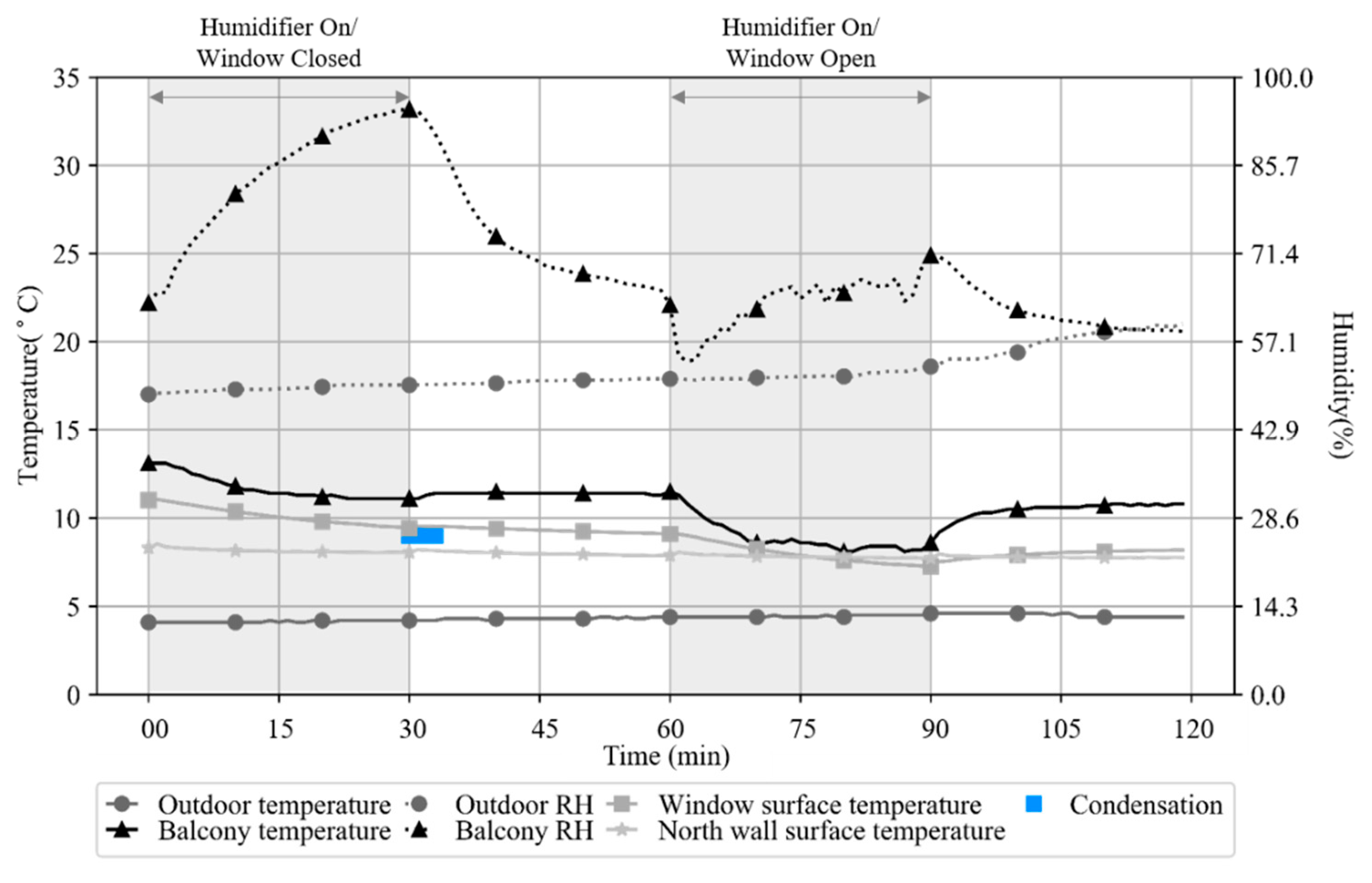 Sustainability 12 04033 g010