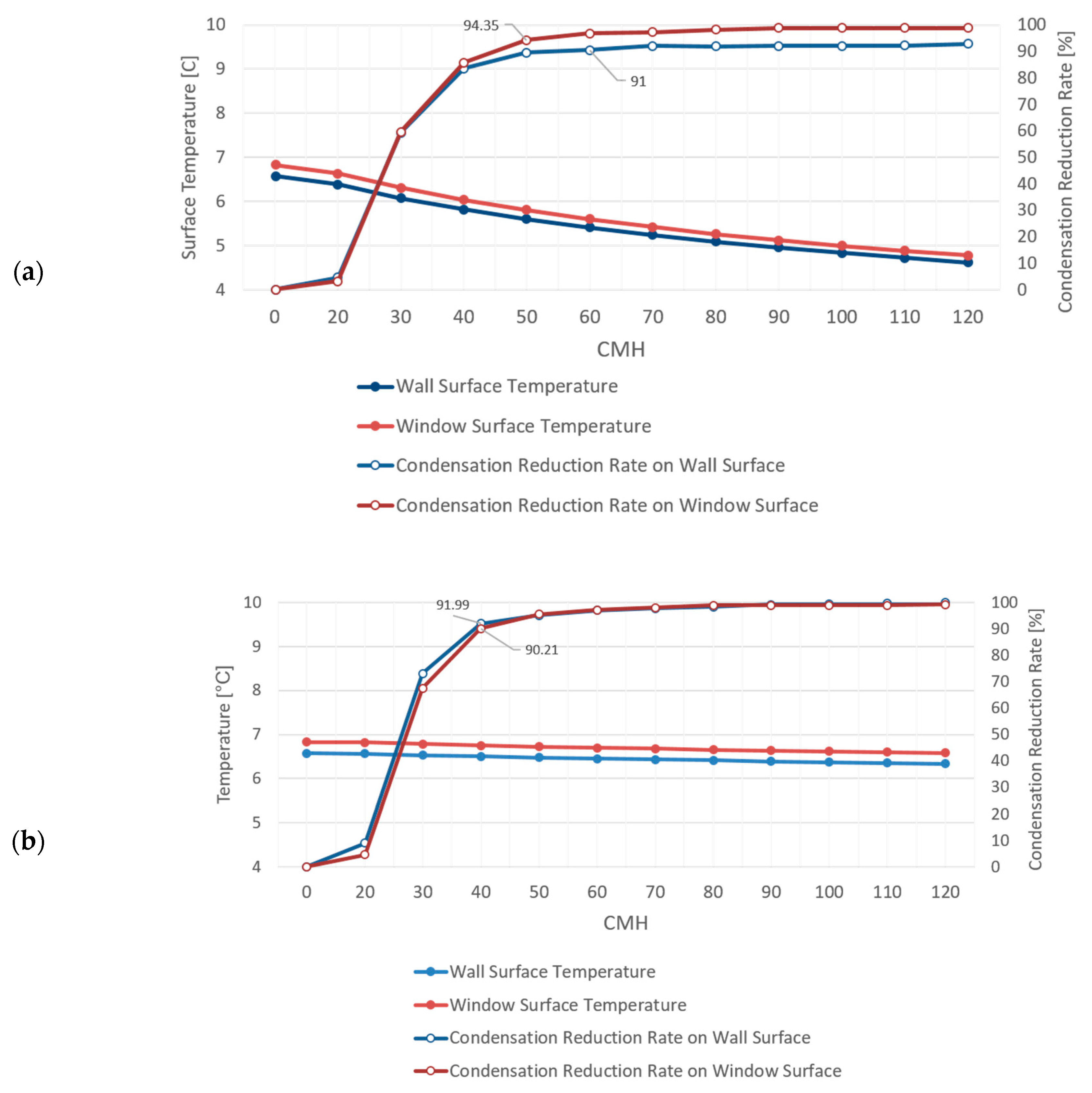 Sustainability 12 04033 g013
