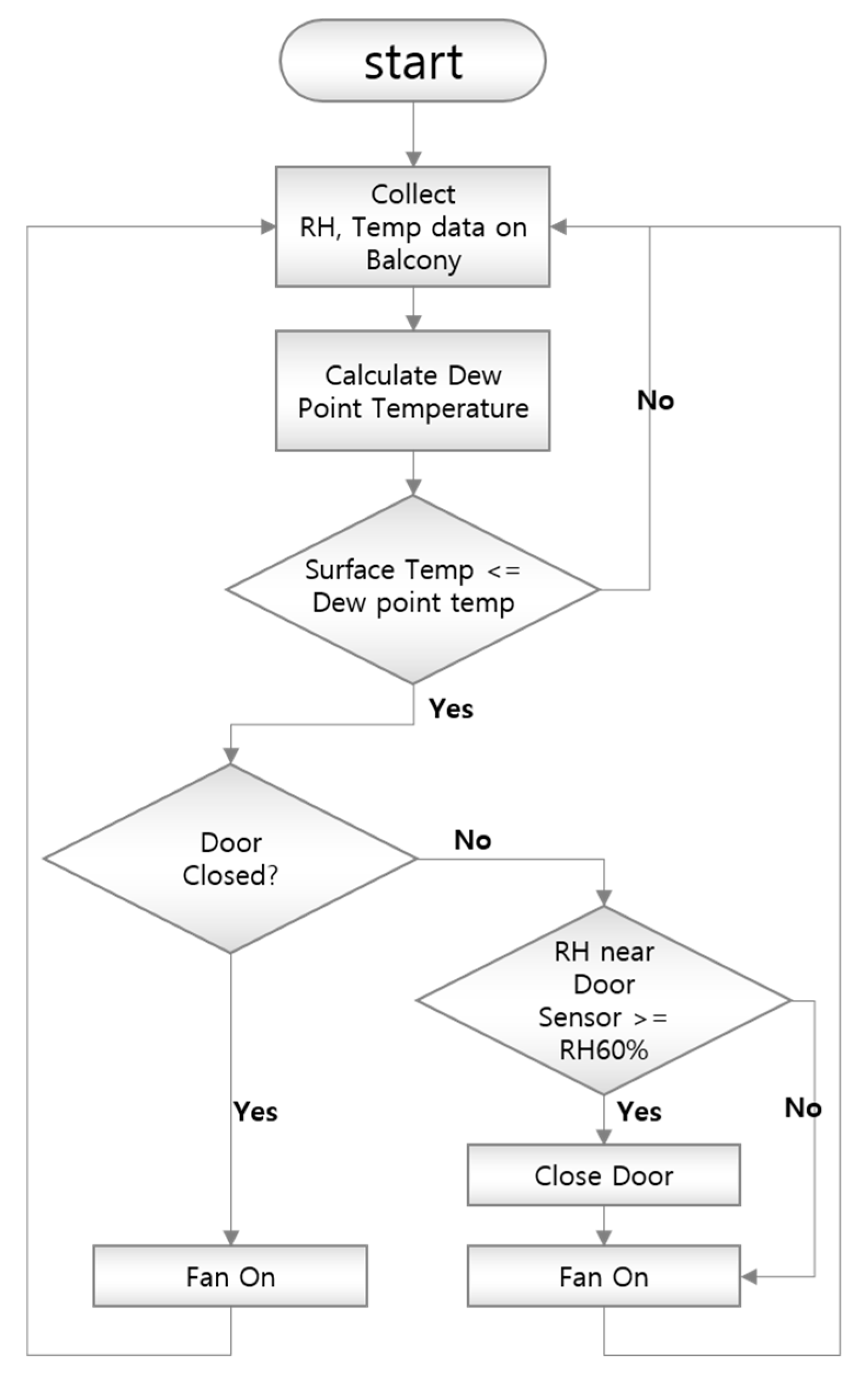Sustainability 12 04033 g014
