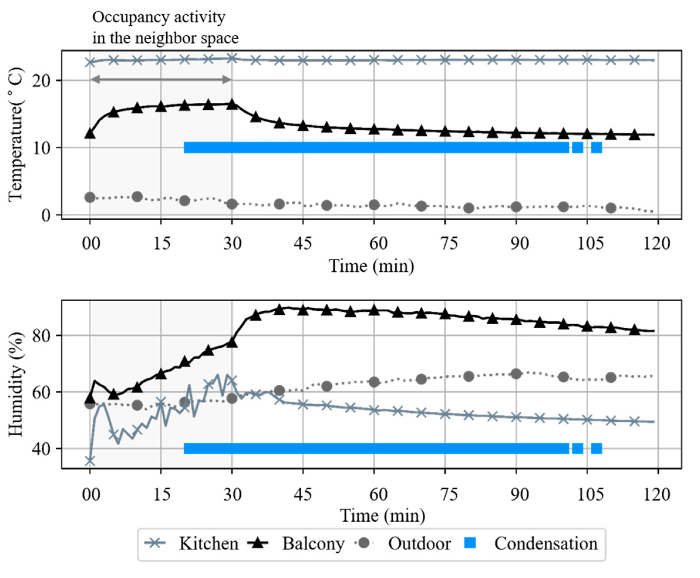 Sustainability 12 04033 g015