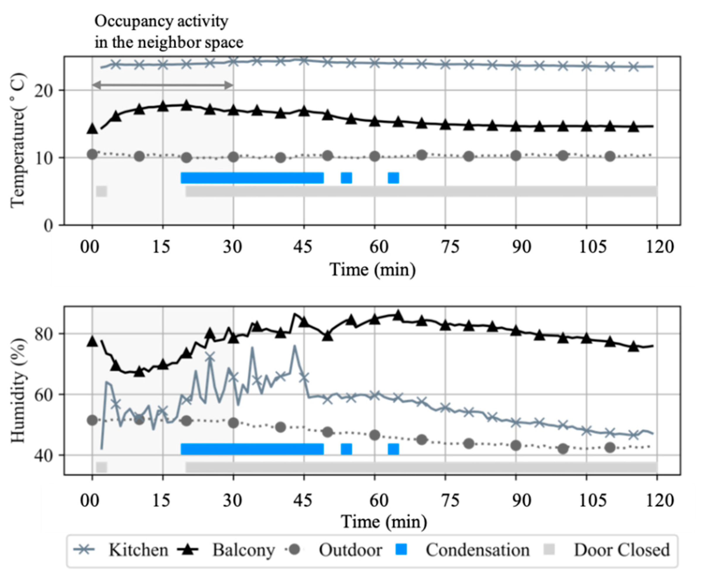 Sustainability 12 04033 g016
