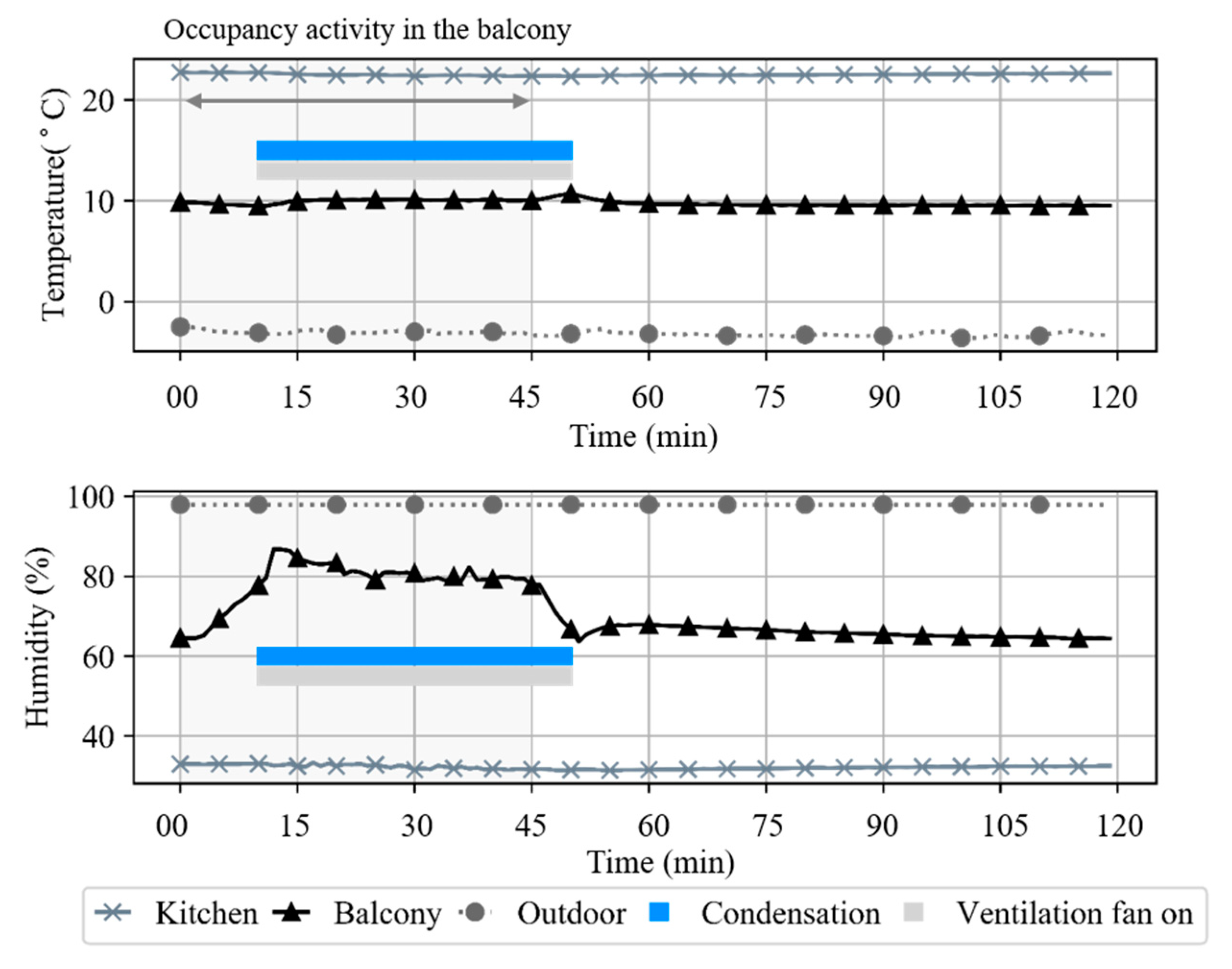 Sustainability 12 04033 g017
