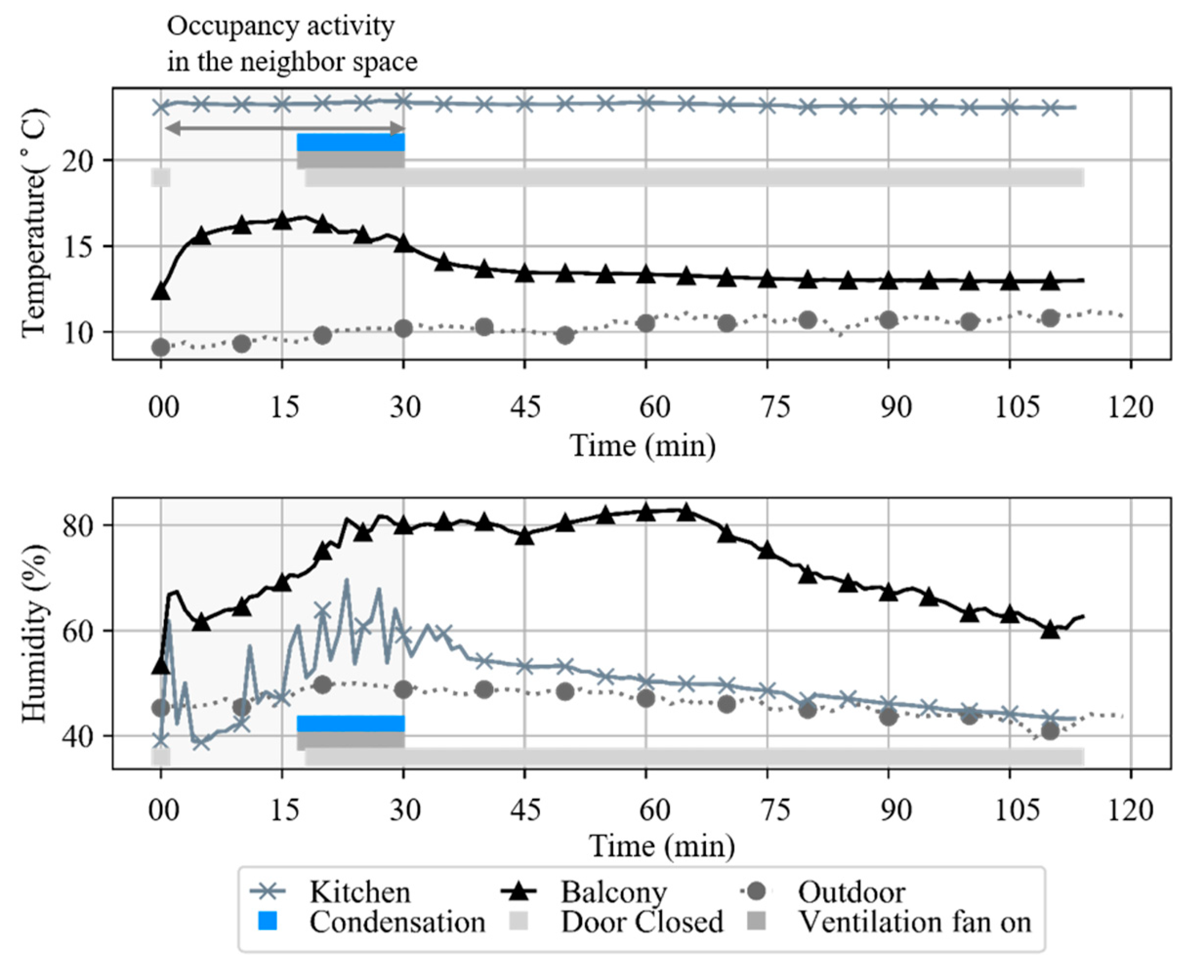 Sustainability 12 04033 g018