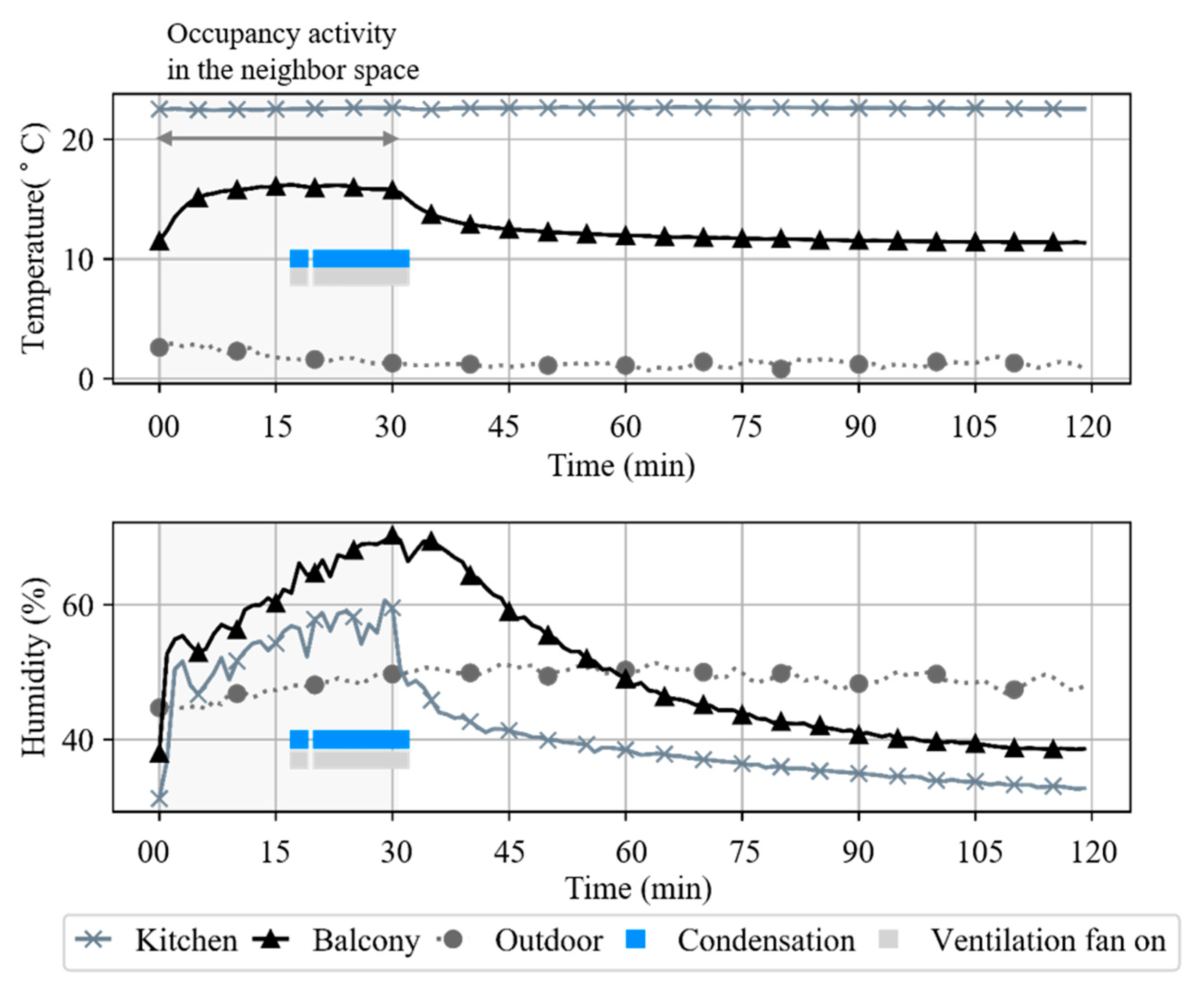 Sustainability 12 04033 g019