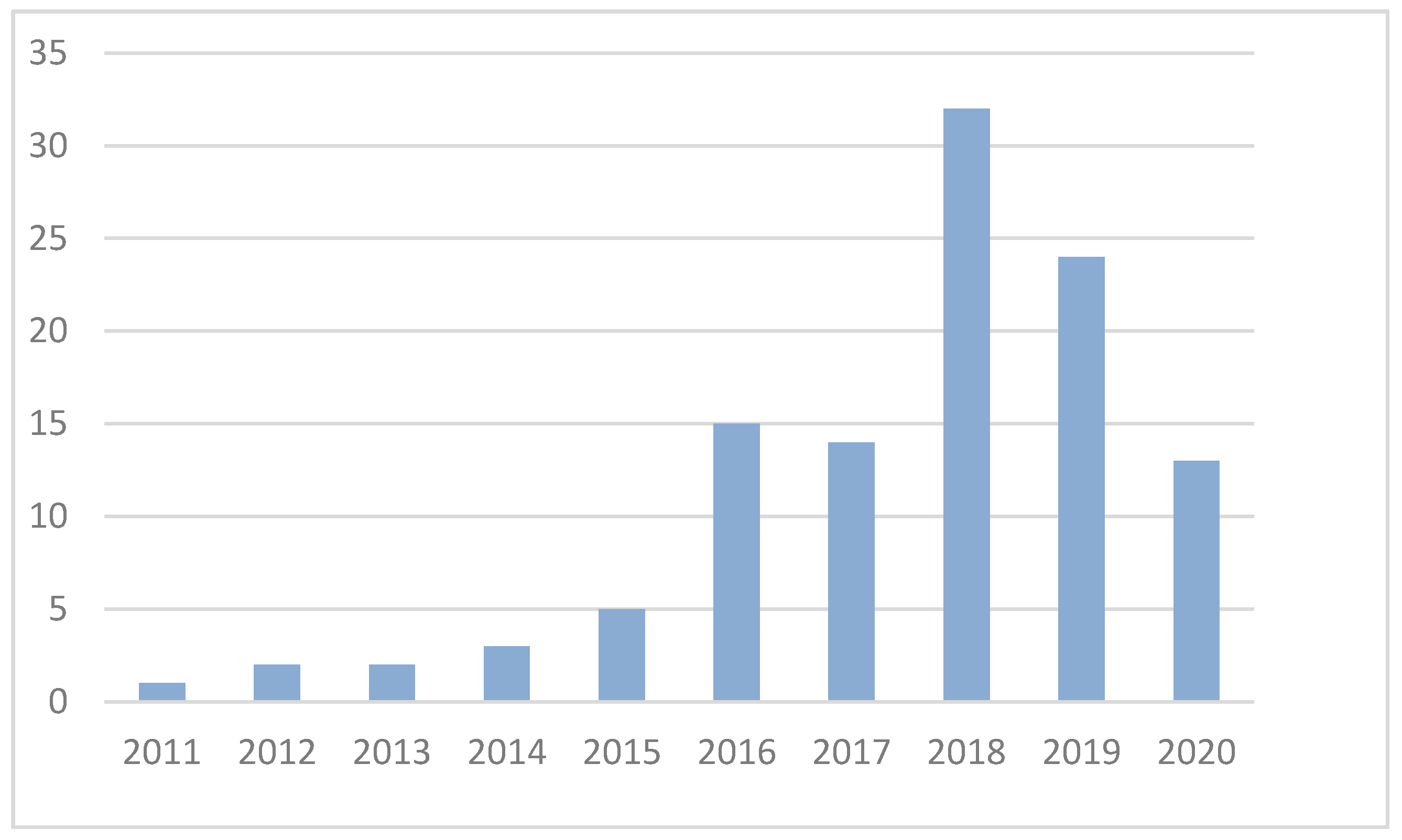 Sustainability 12 04035 g002