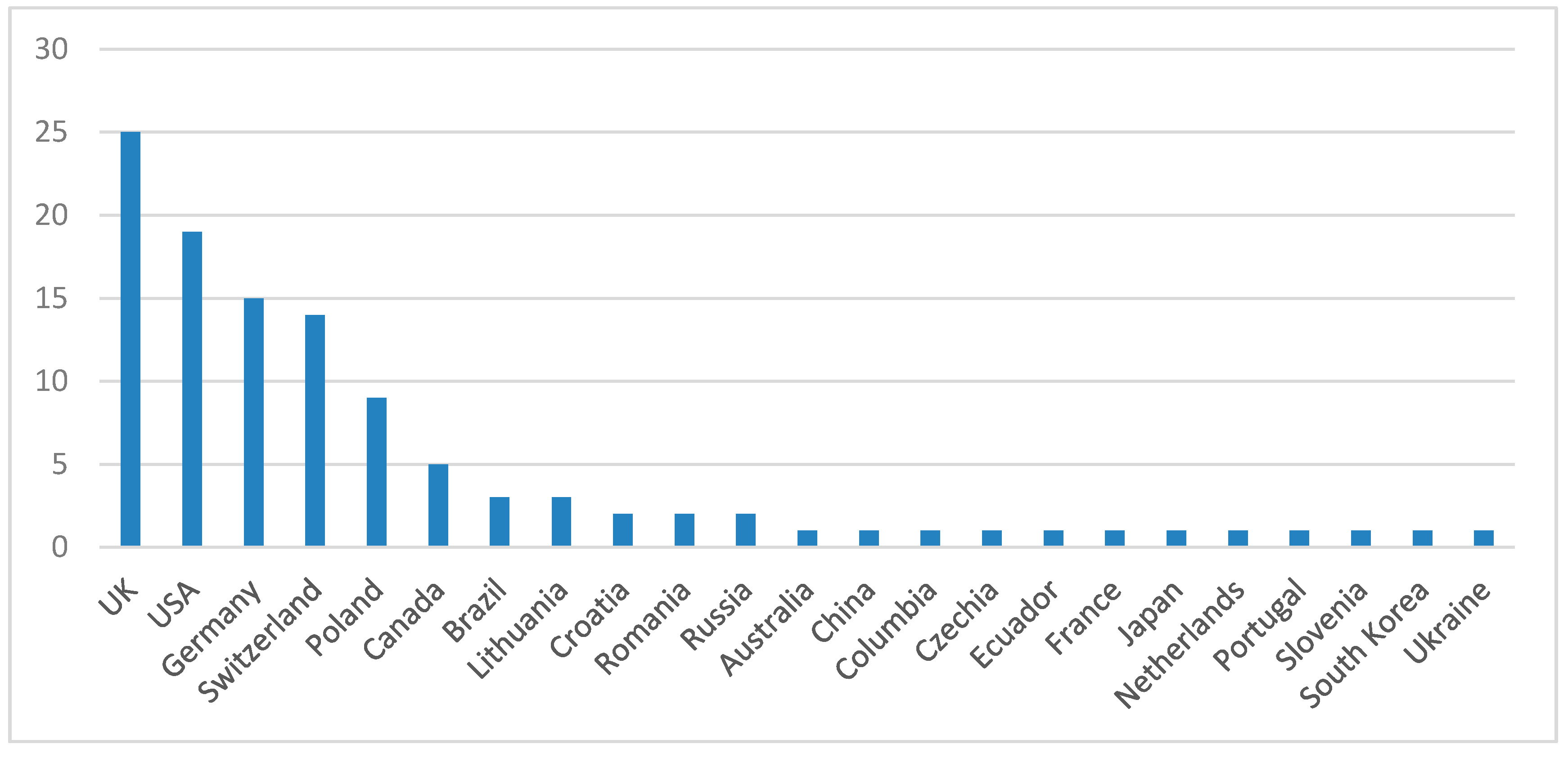 Sustainability 12 04035 g003