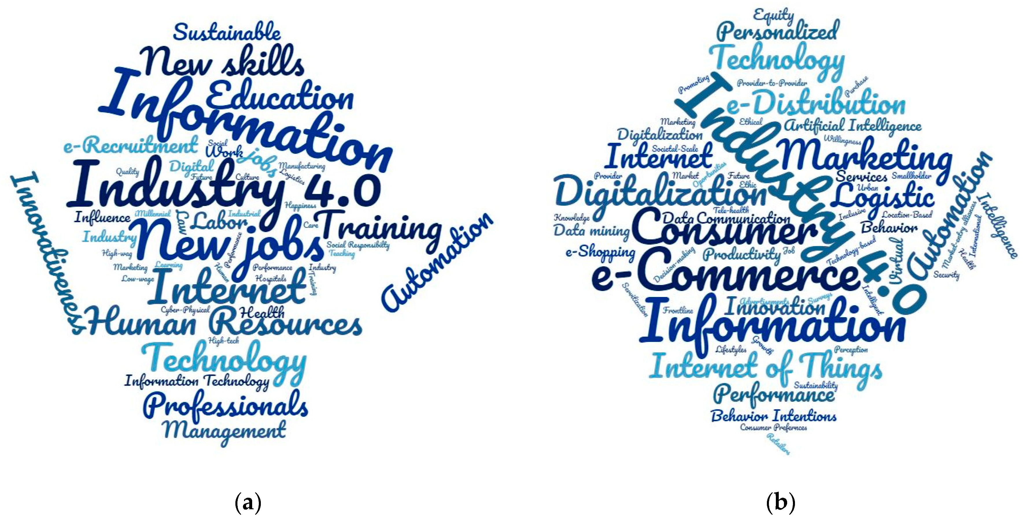 Sustainability 12 04035 g004