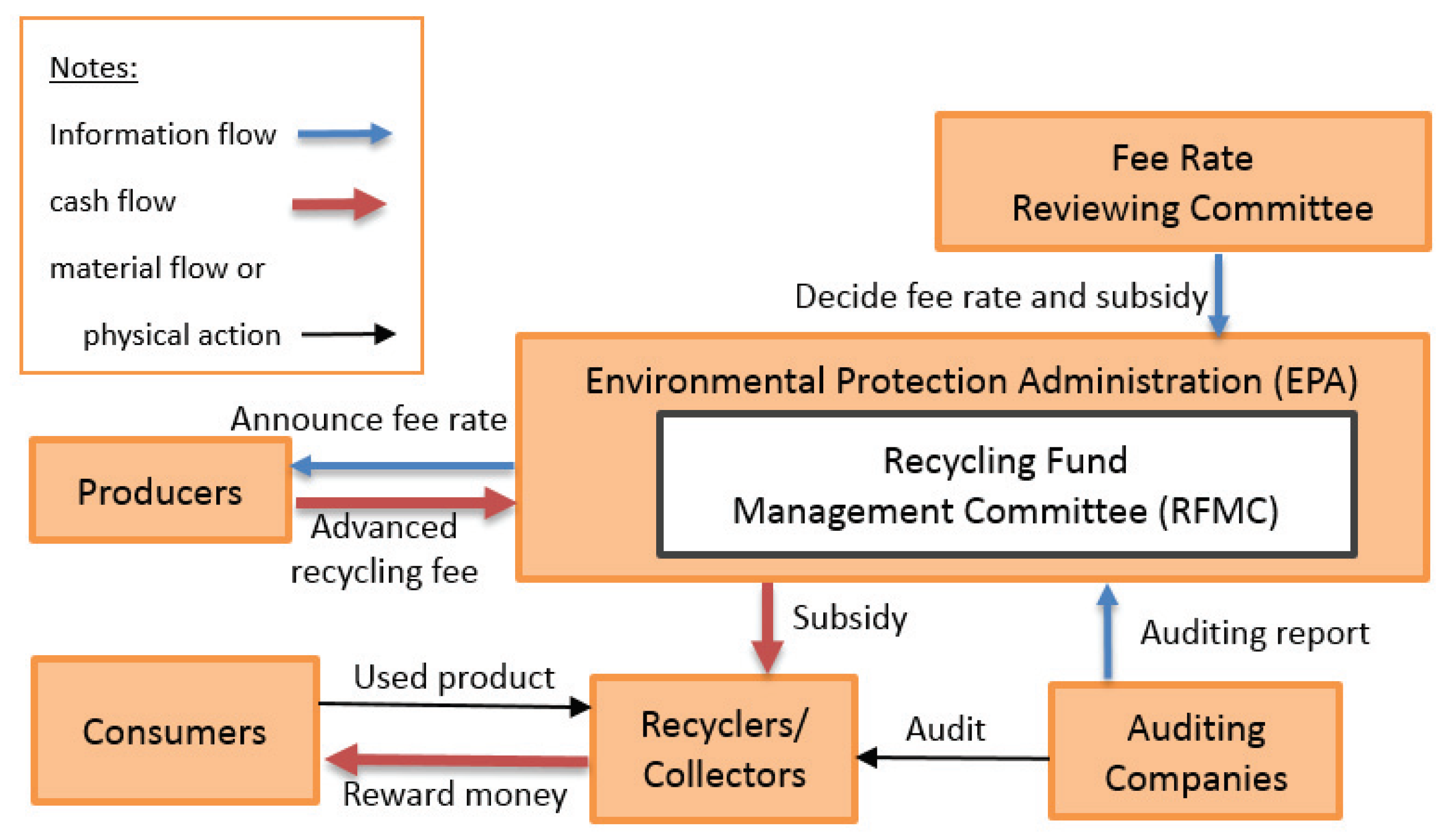 Sustainability 12 04037 g002