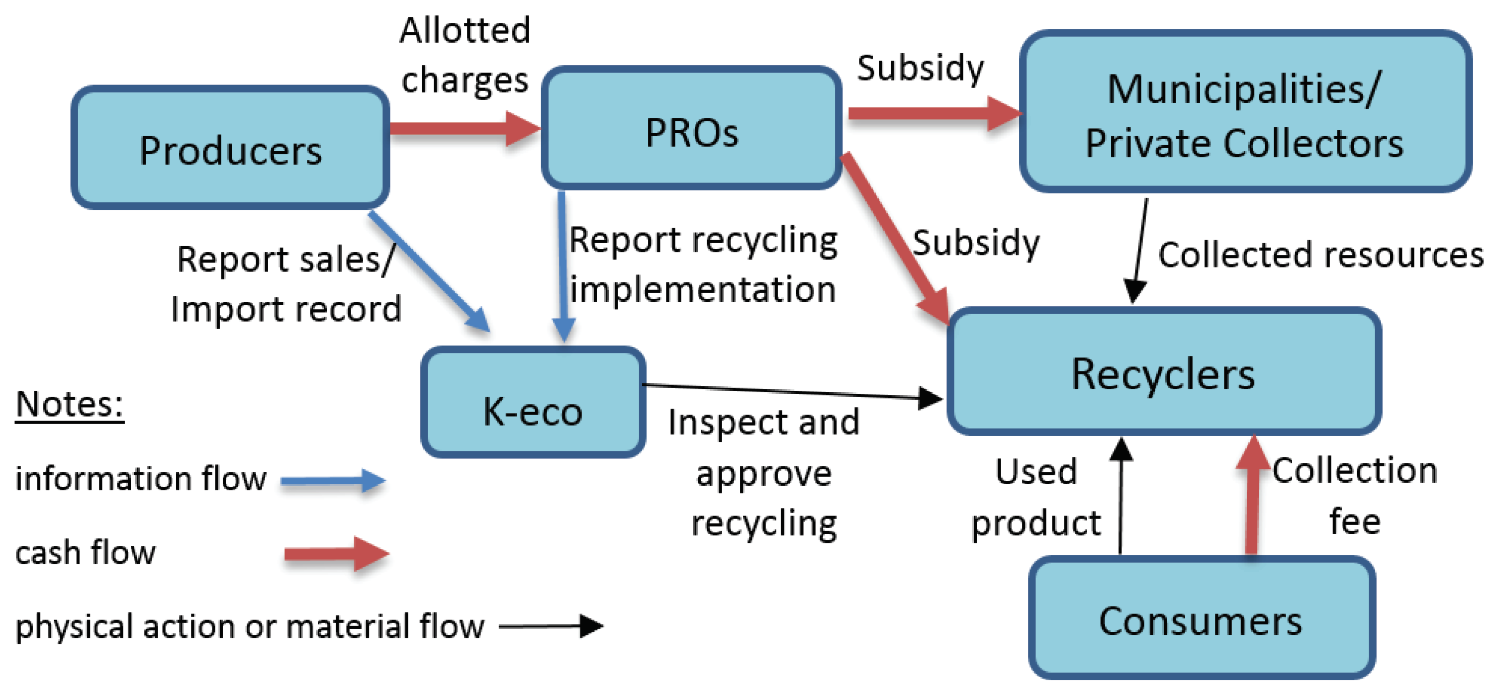 Sustainability 12 04037 g003