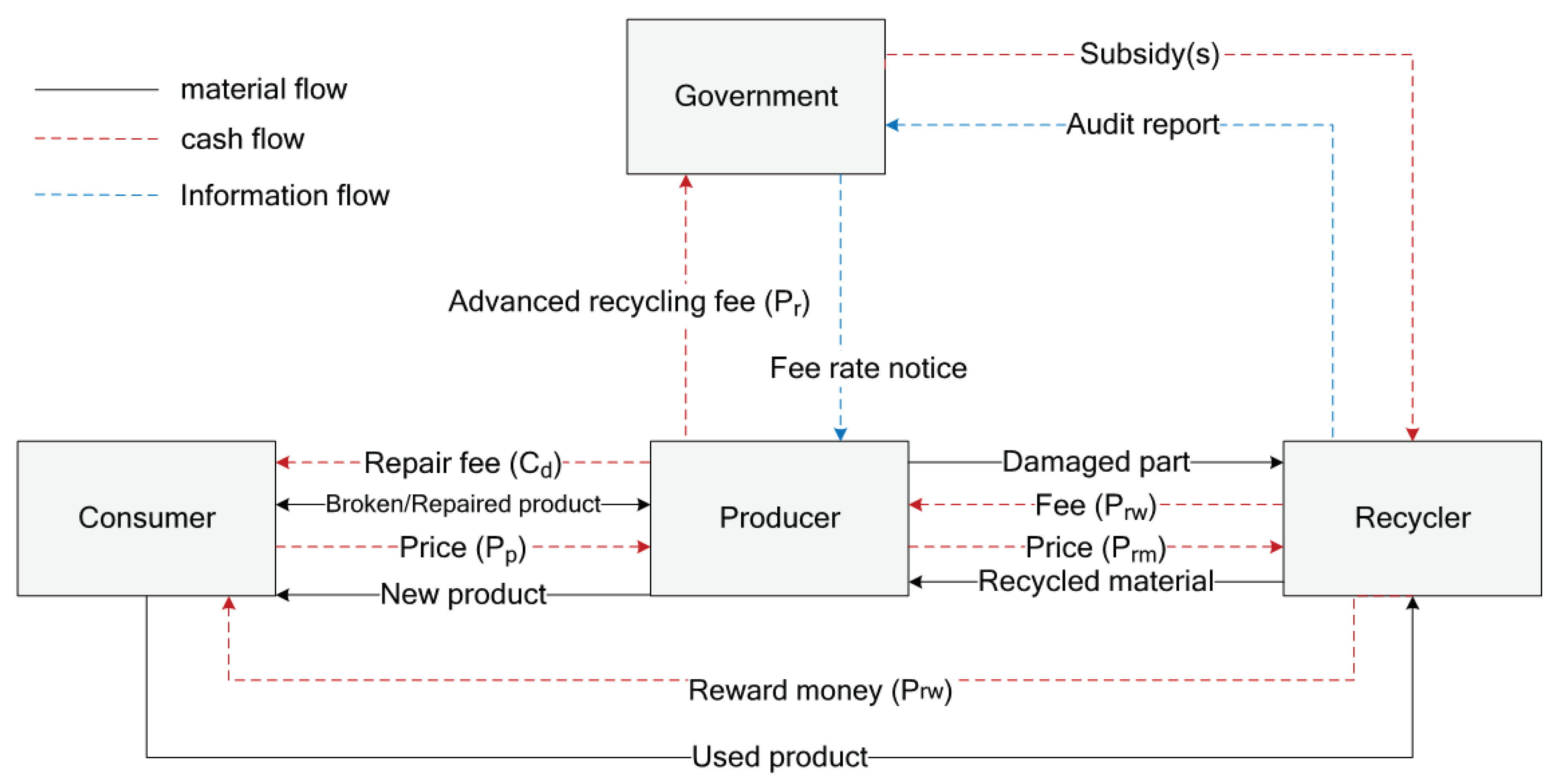 Sustainability 12 04037 g004