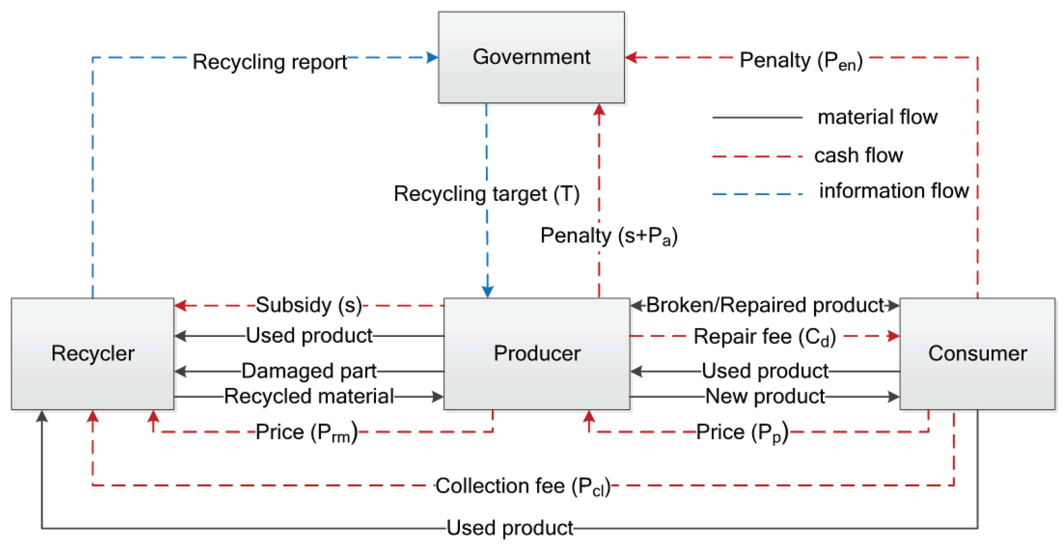 Sustainability 12 04037 g005