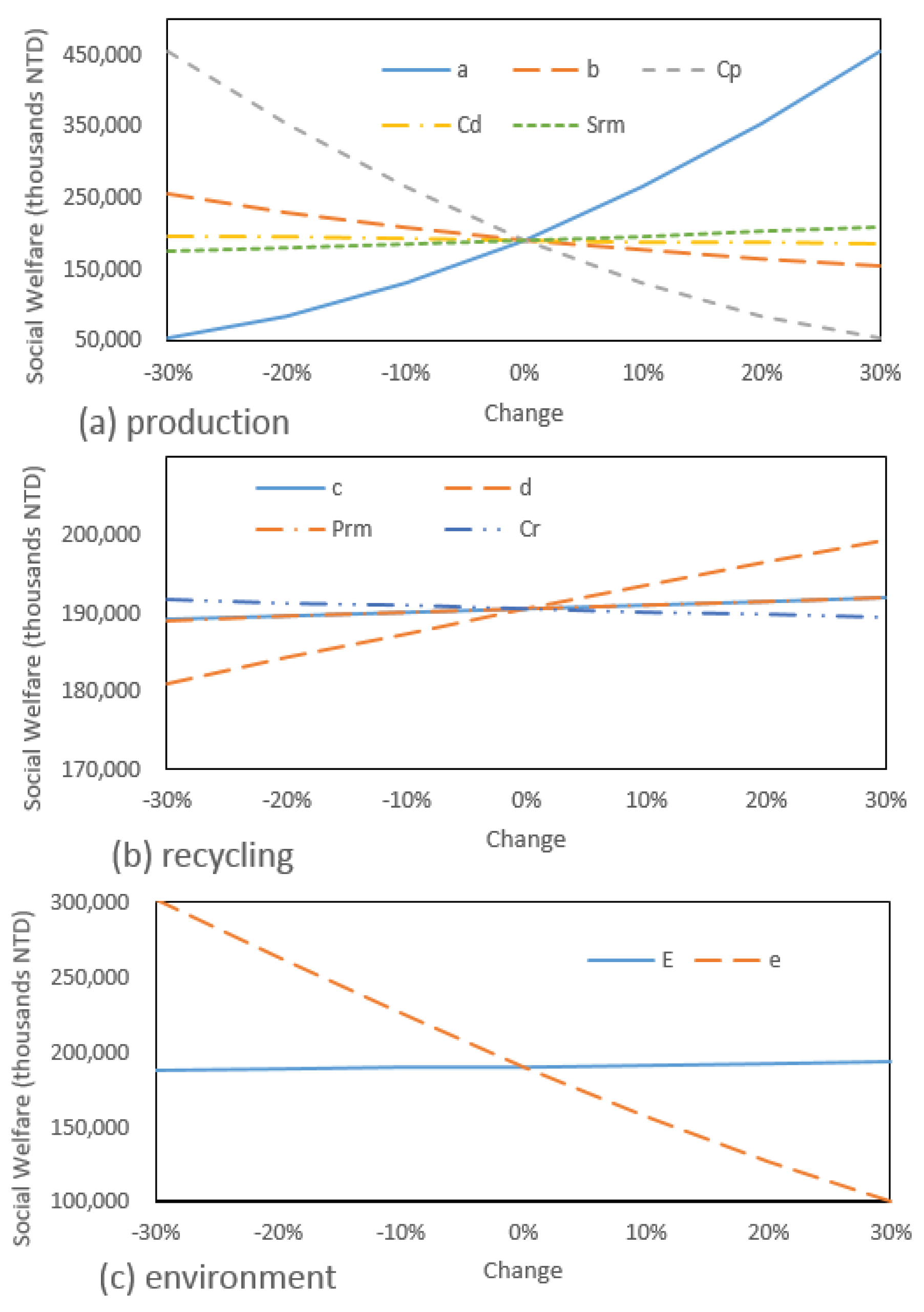 Sustainability 12 04037 g009