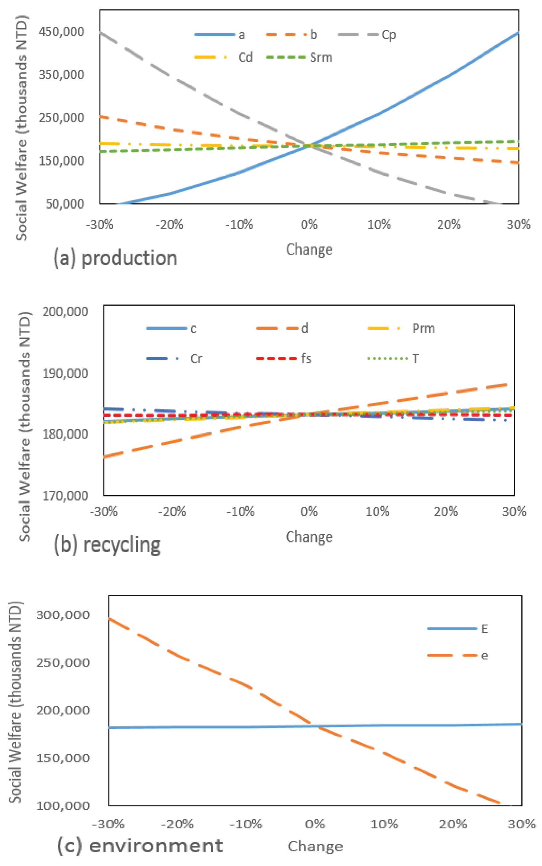Sustainability 12 04037 g010
