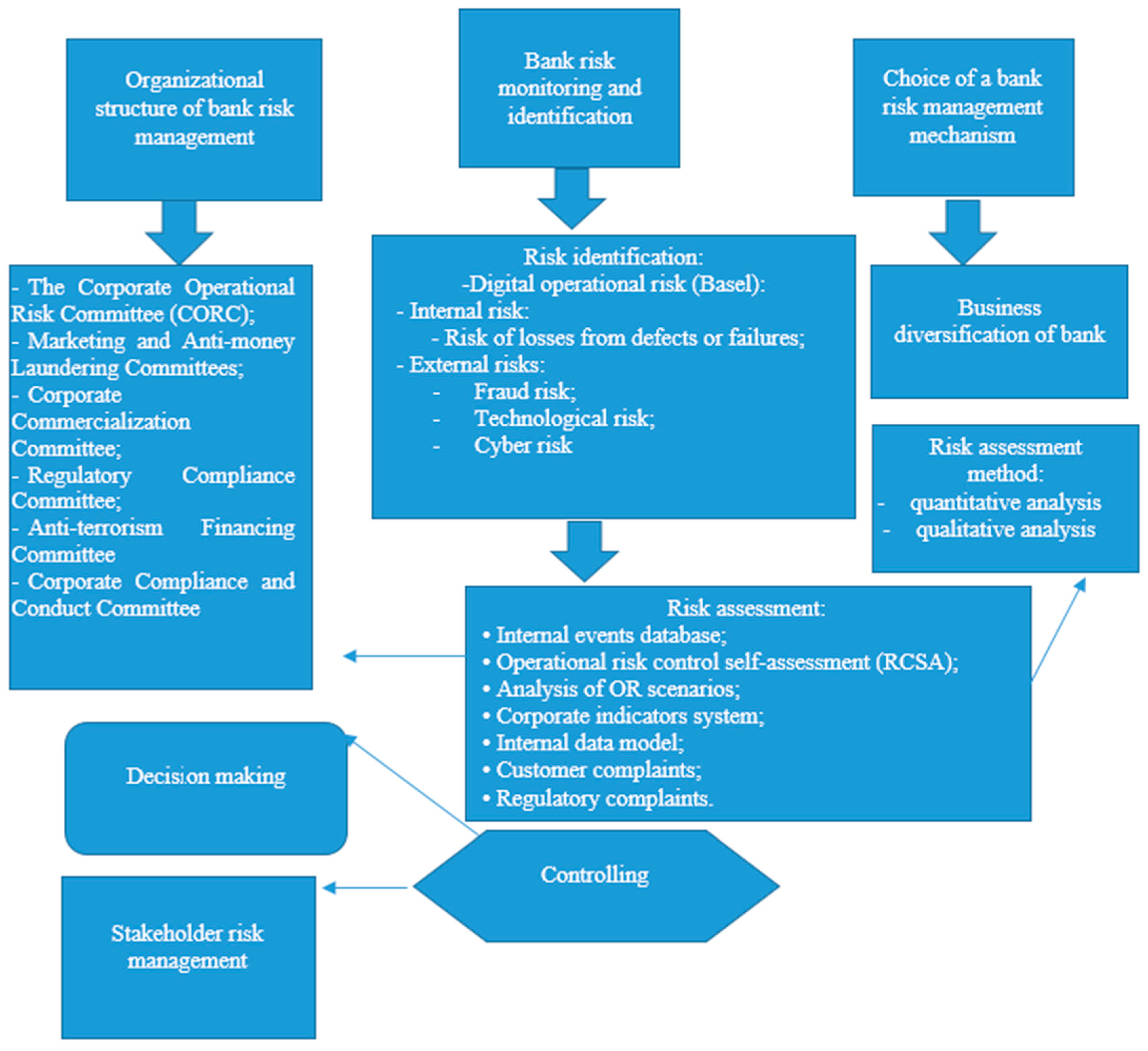 Sustainability 12 04040 g001