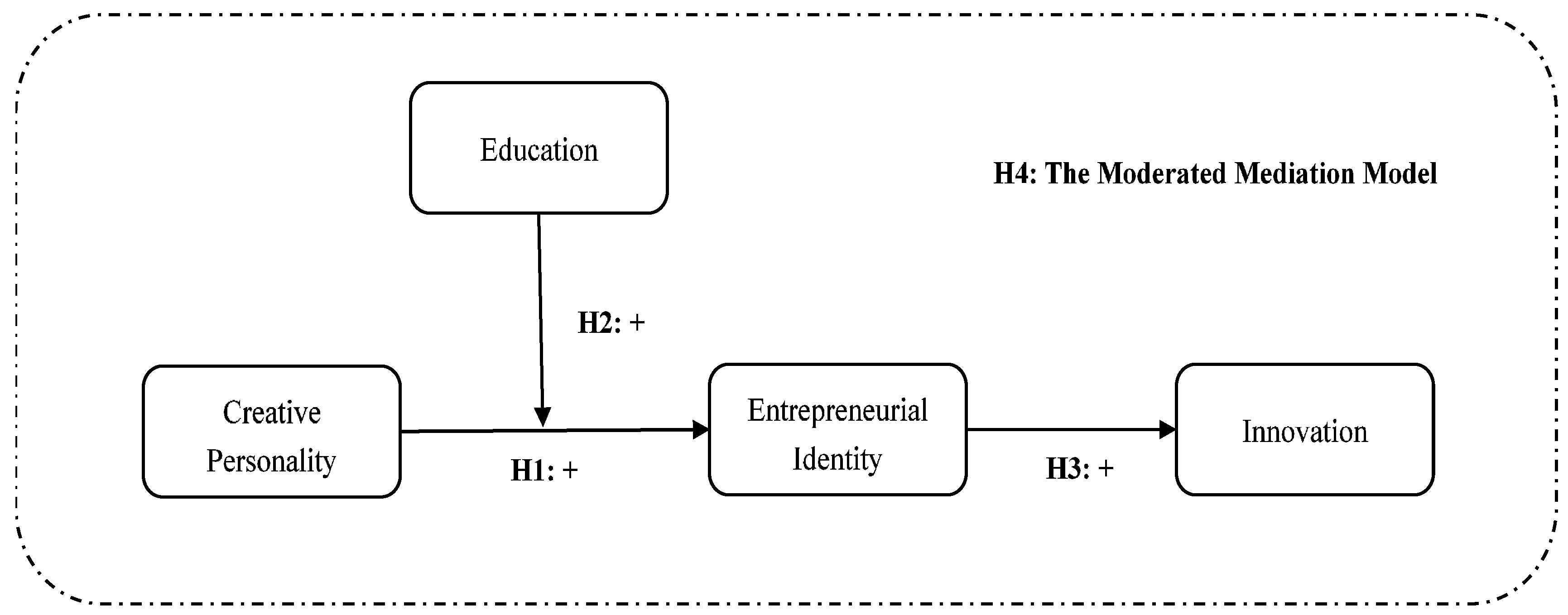 Sustainability 12 04043 g001 Sustainability 12 04043 g001