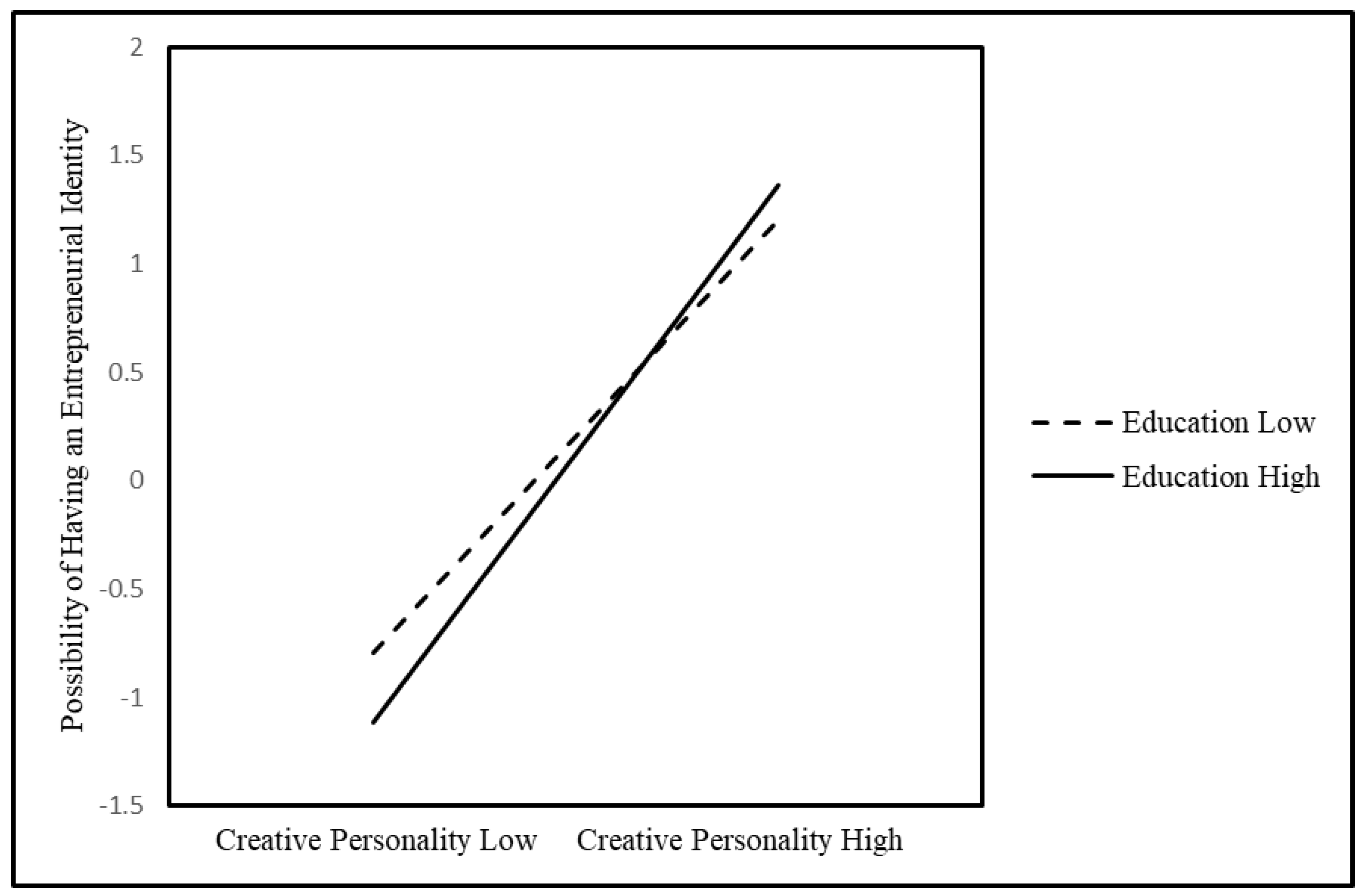 Sustainability 12 04043 g002 Sustainability 12 04043 g002