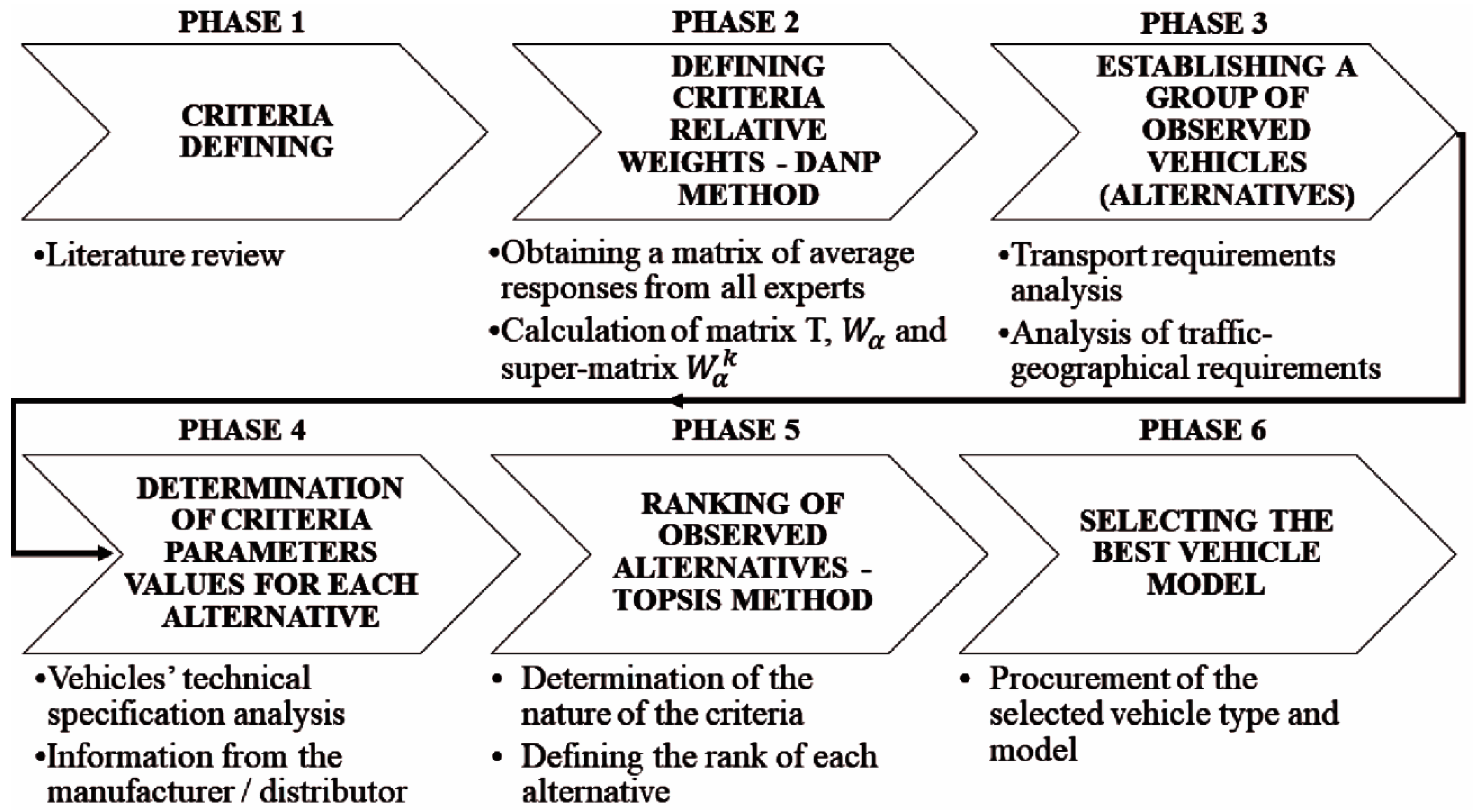 Sustainability 12 04044 g001