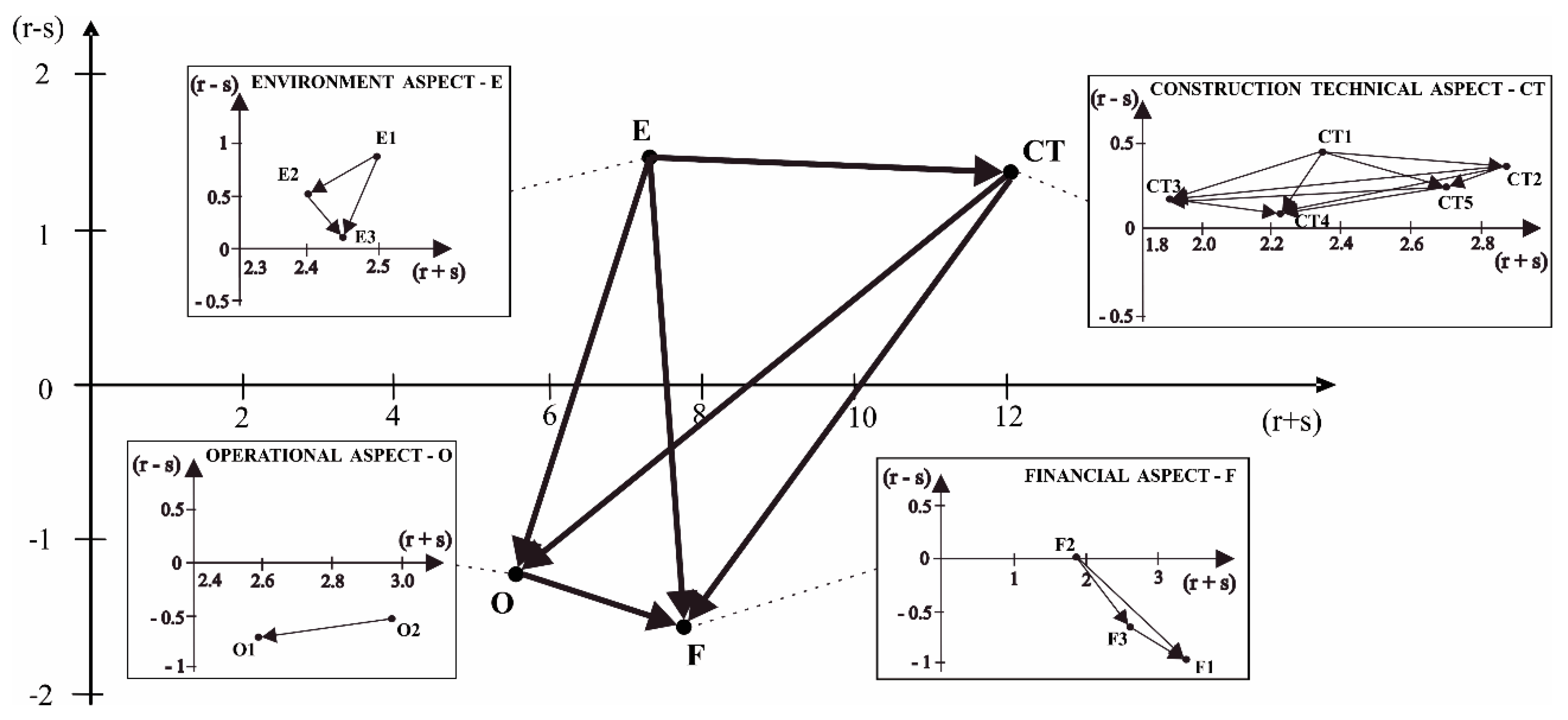 Sustainability 12 04044 g002