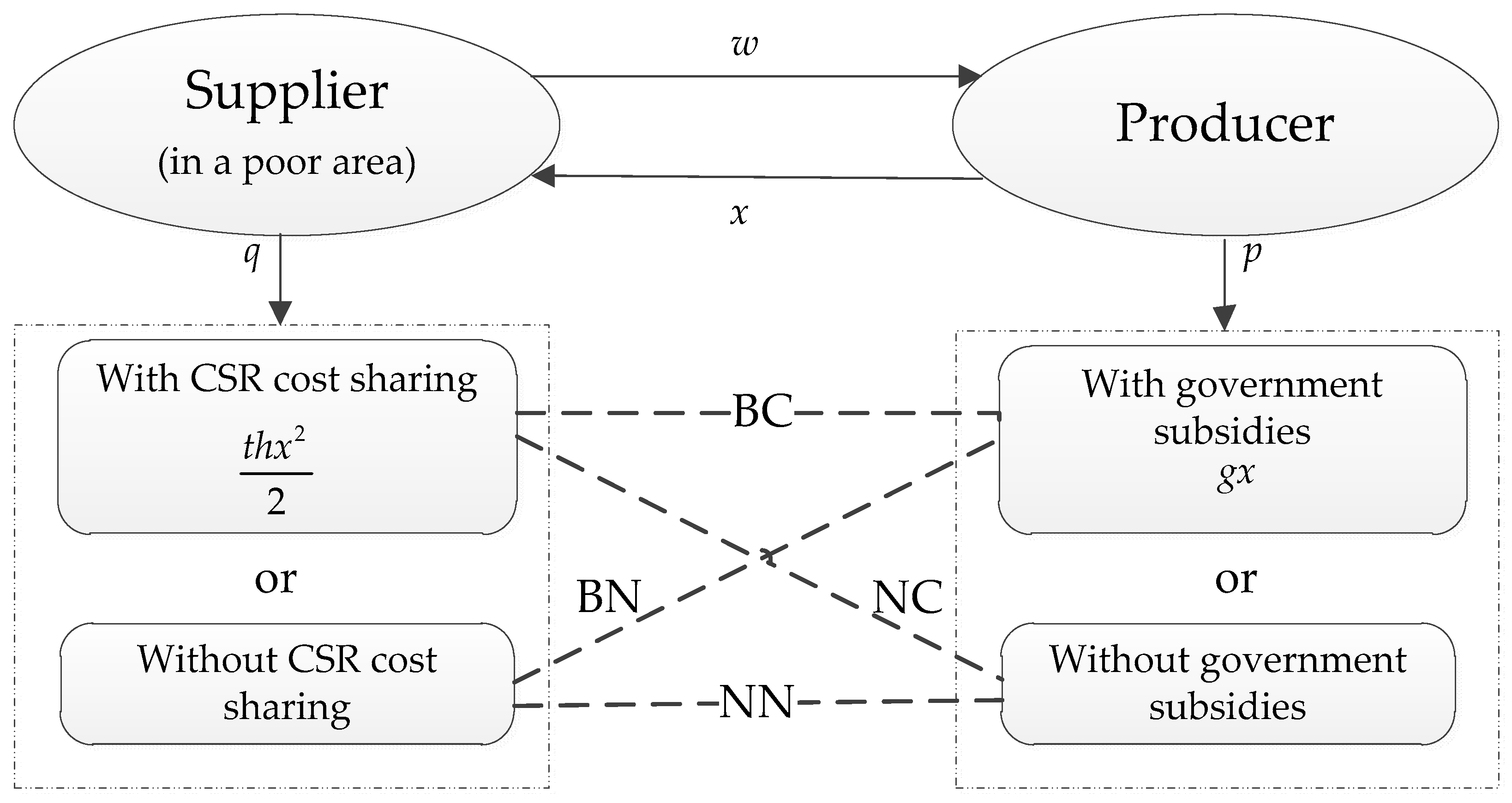 Sustainability 12 04050 g001