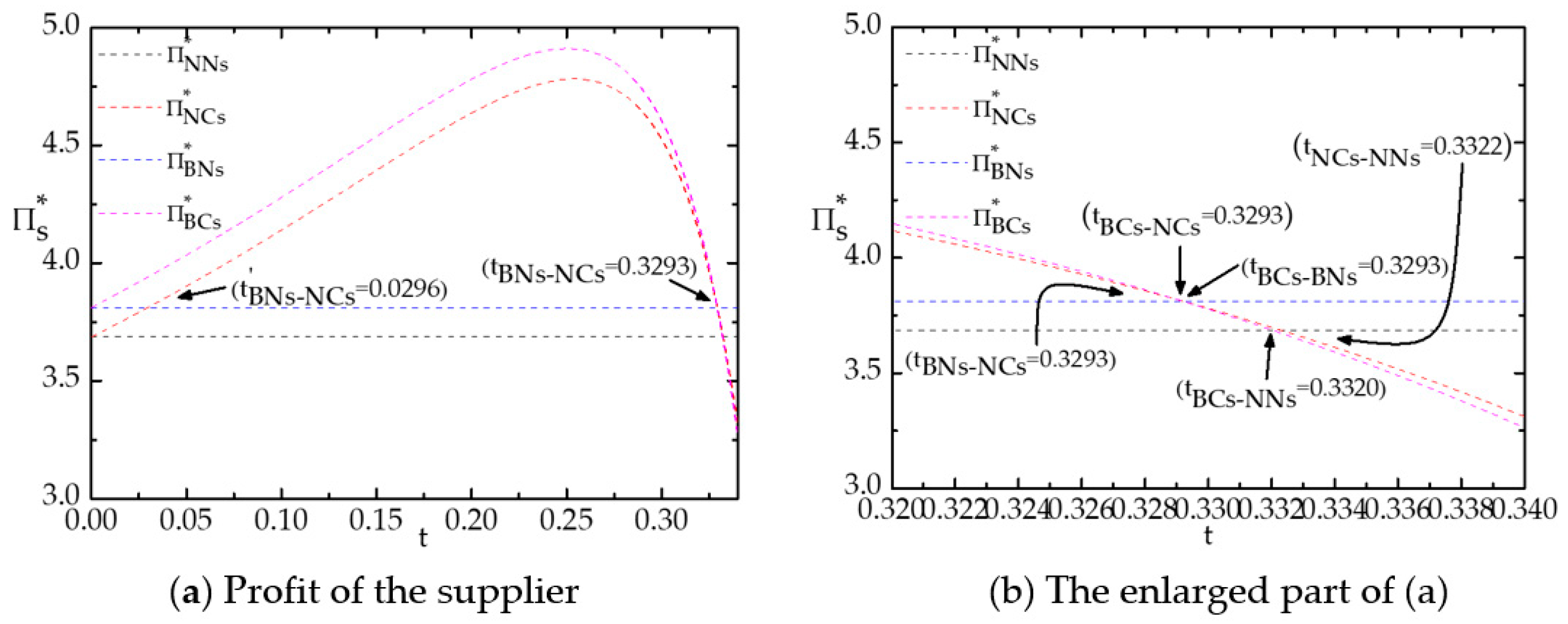 Sustainability 12 04050 g002
